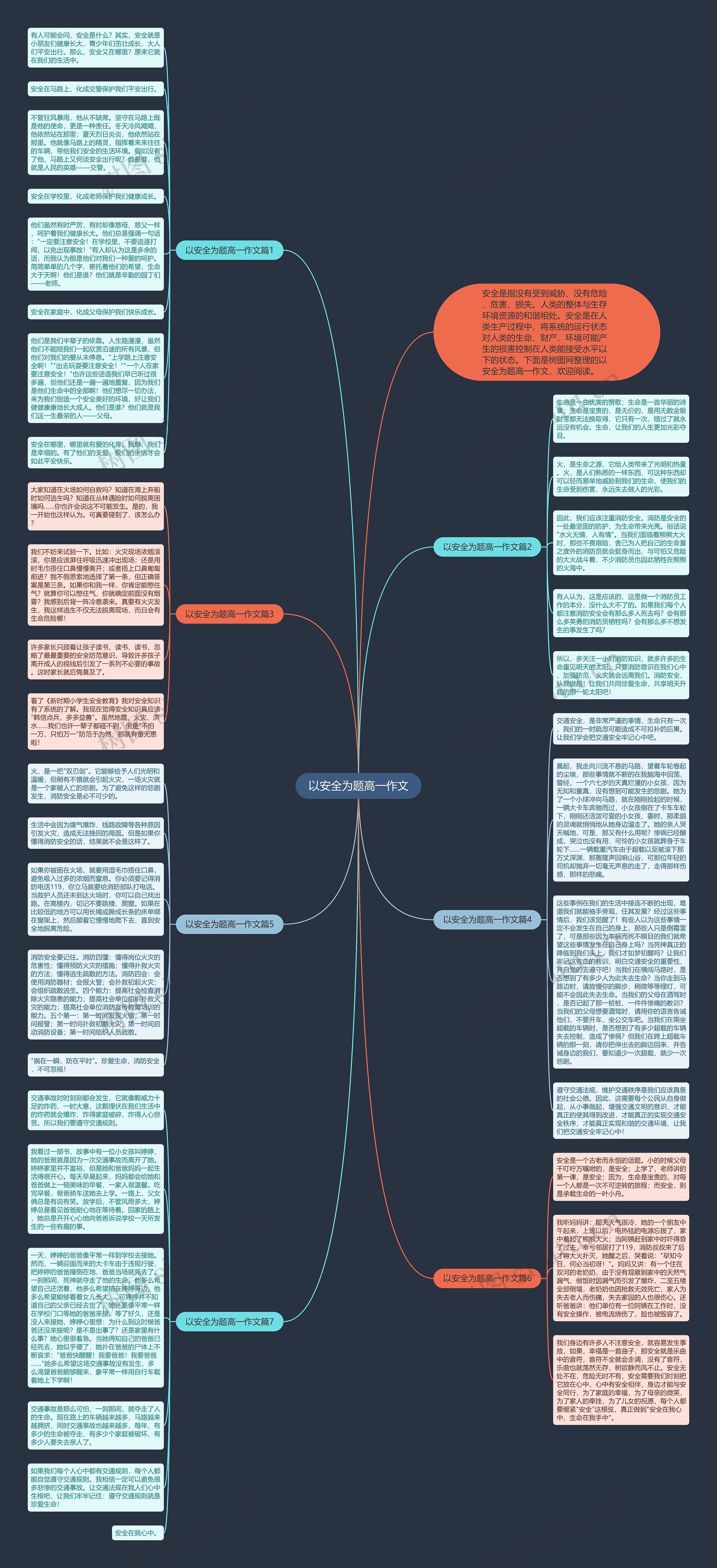 以安全为题高一作文思维导图