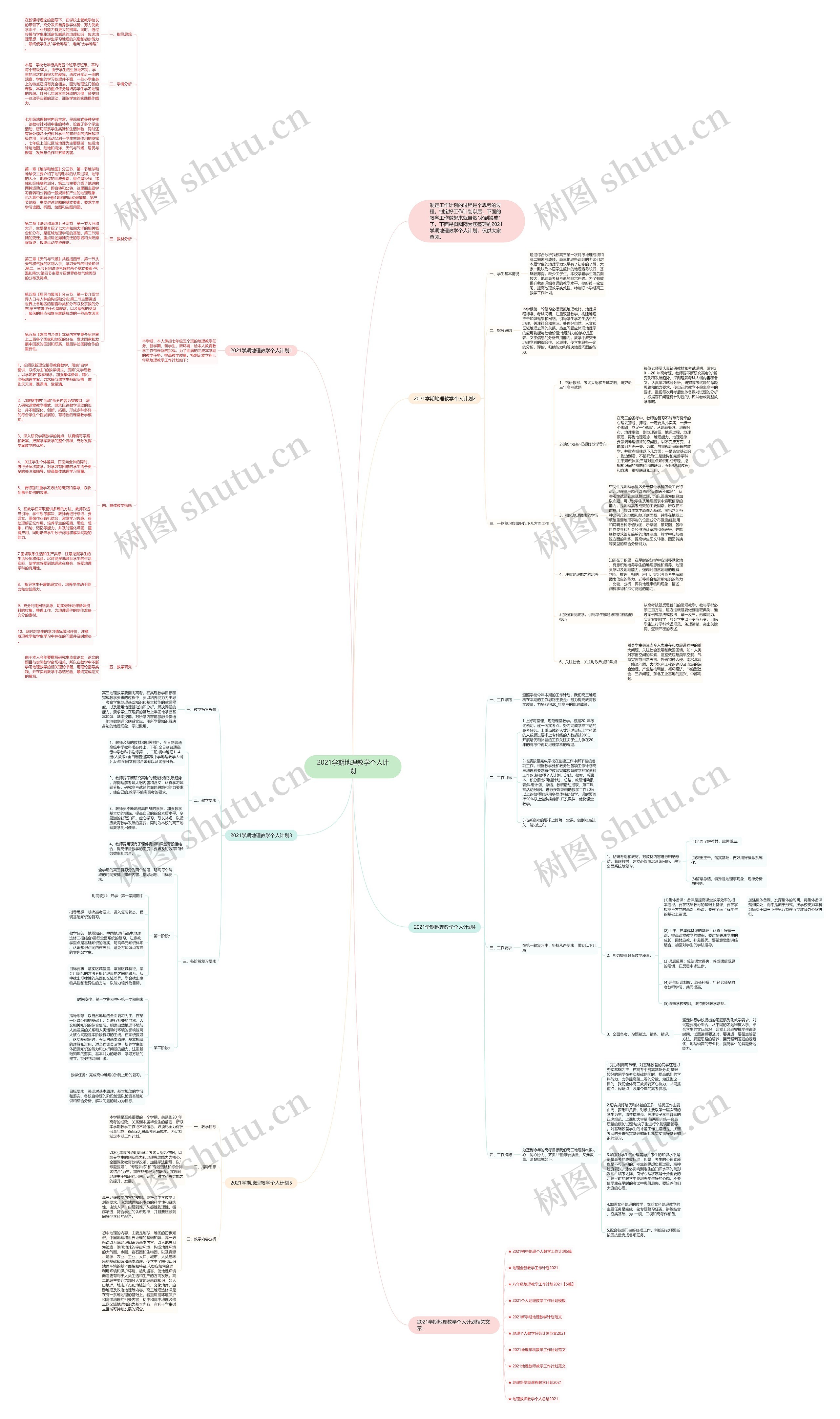 2021学期地理教学个人计划思维导图