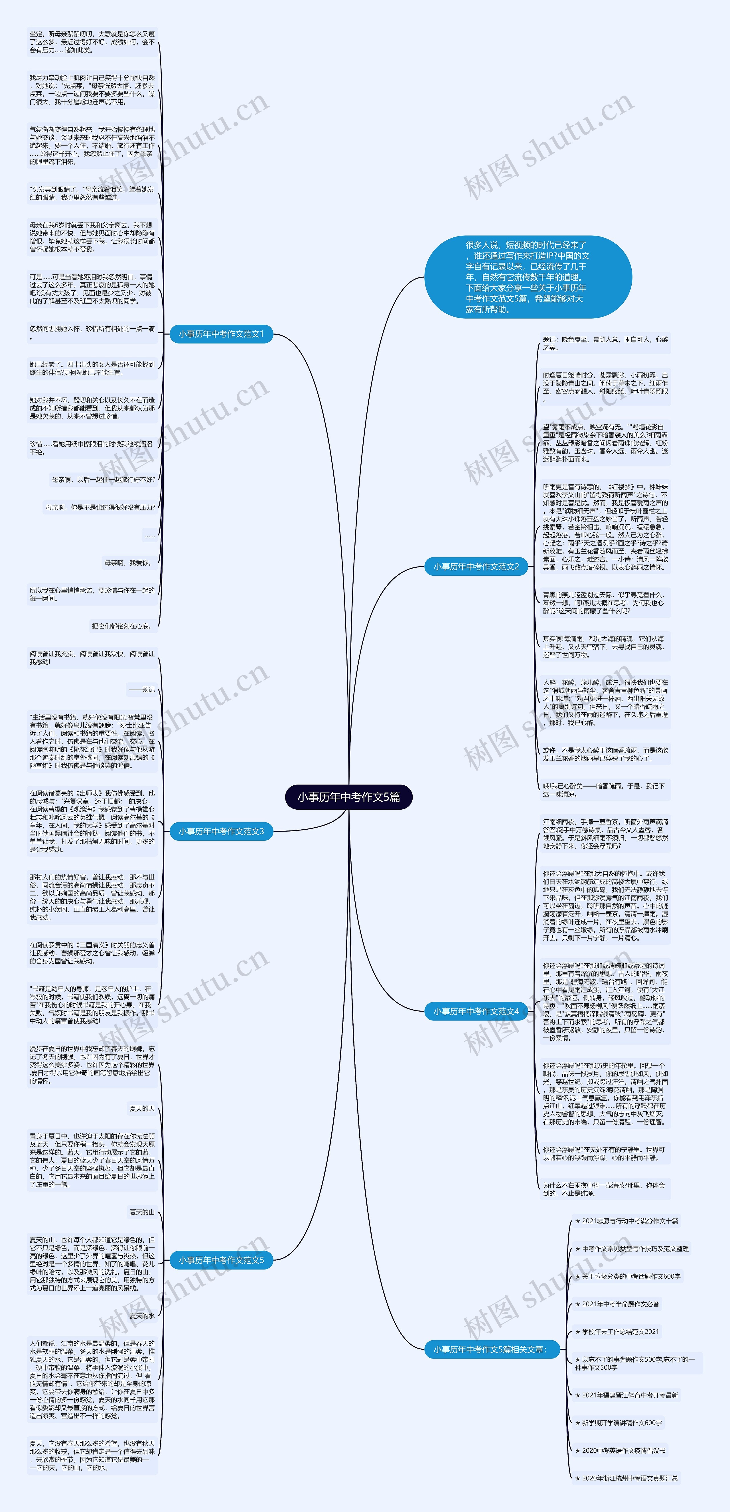 小事历年中考作文5篇思维导图