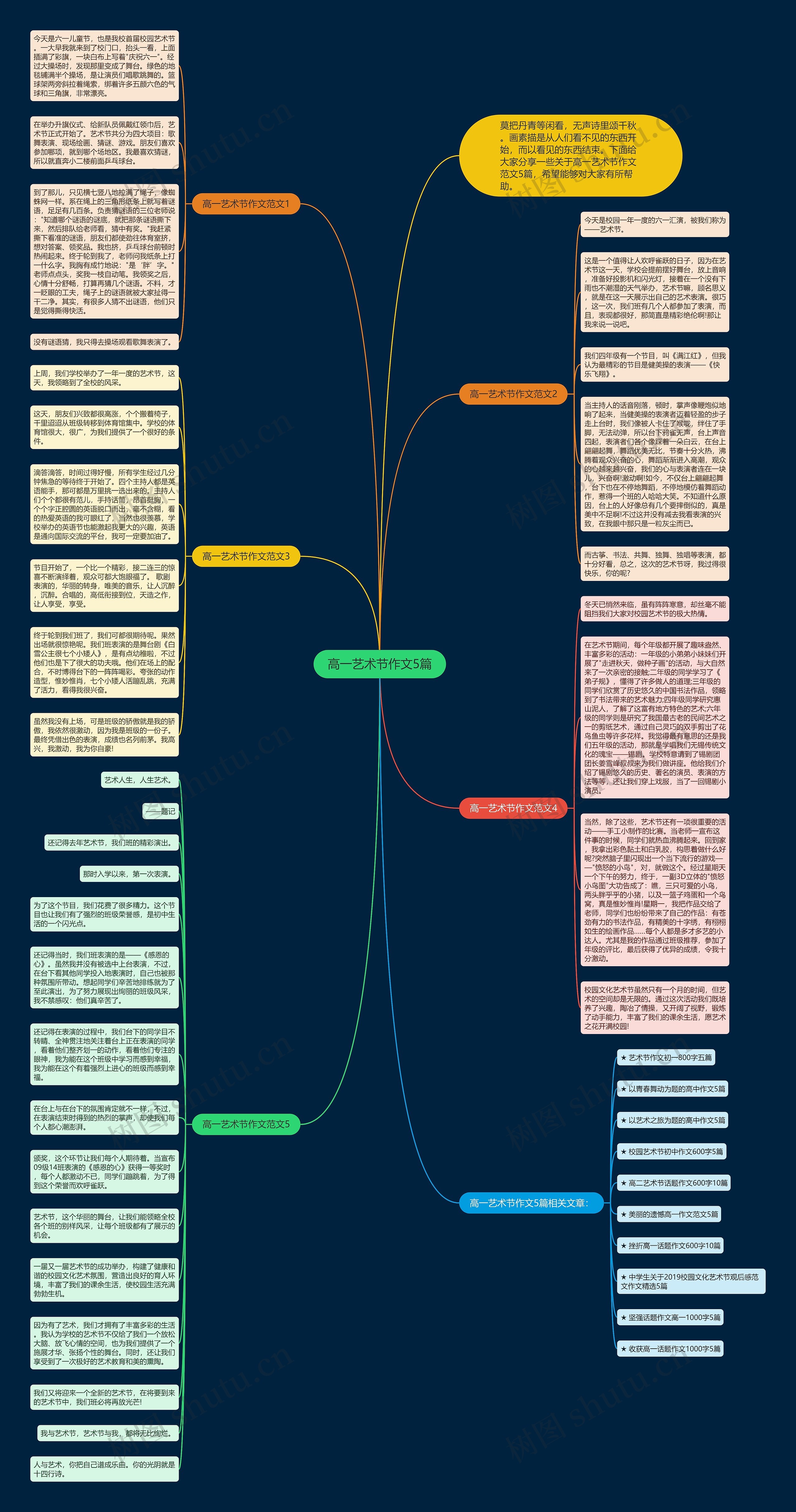 高一艺术节作文5篇思维导图