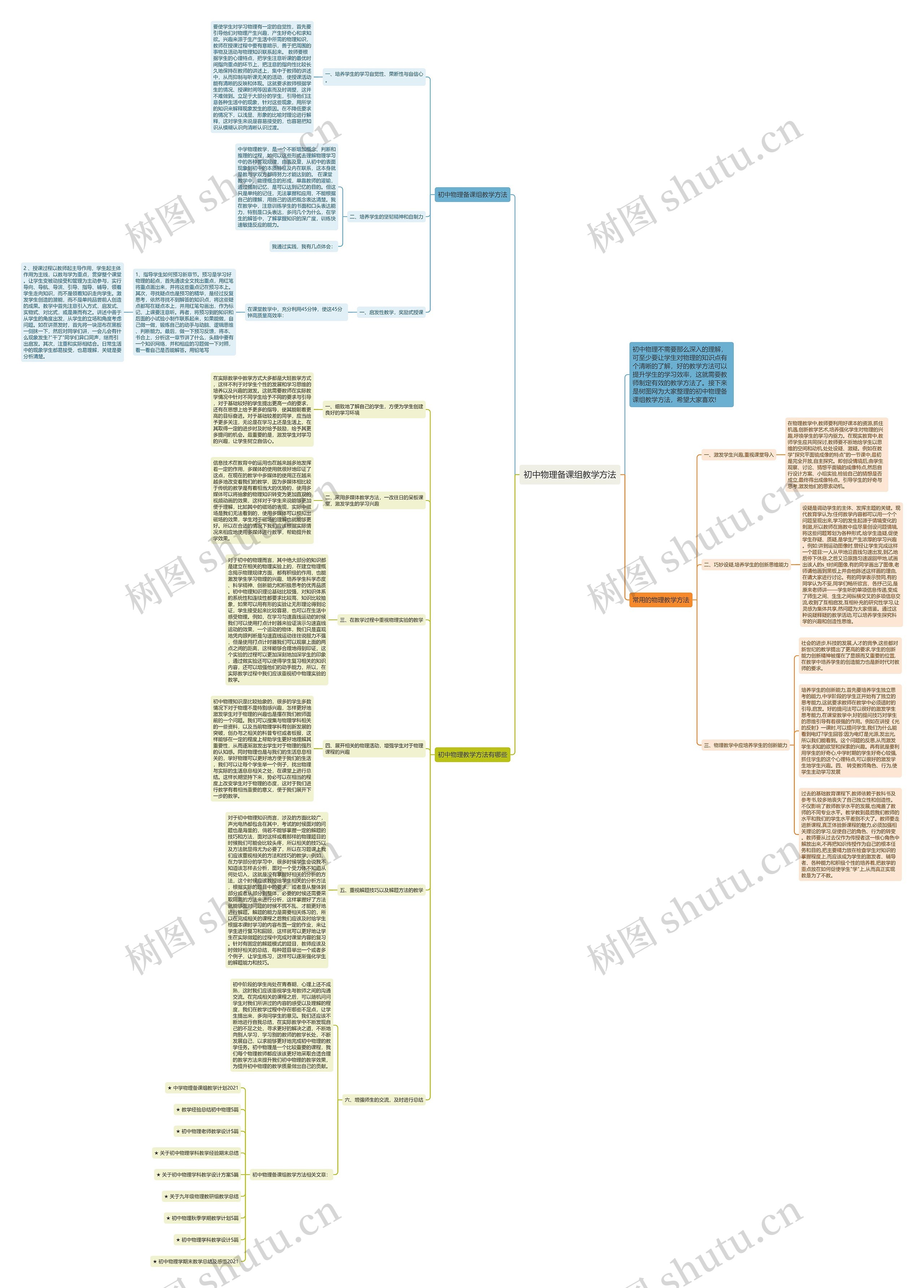 初中物理备课组教学方法思维导图