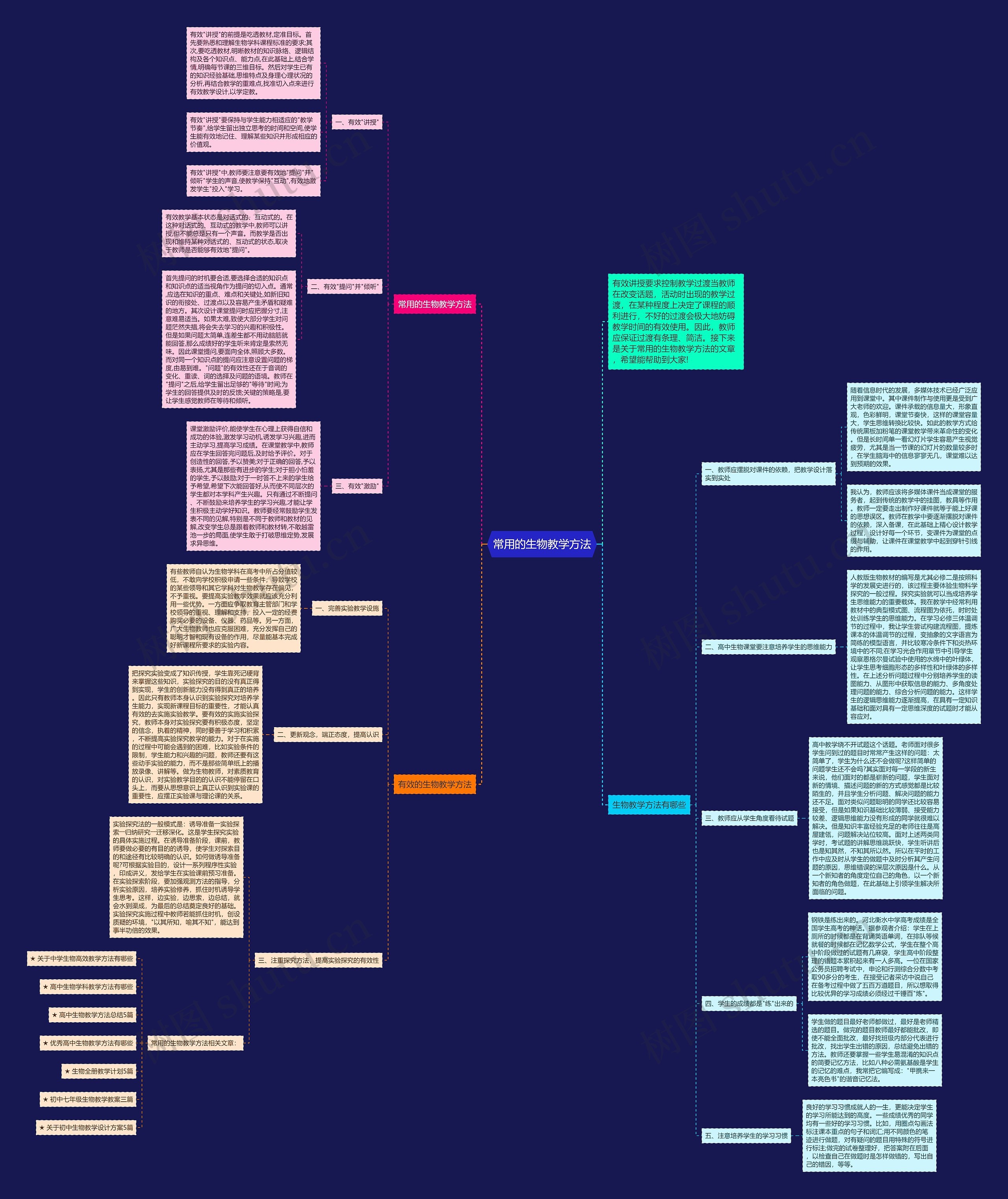 常用的生物教学方法思维导图