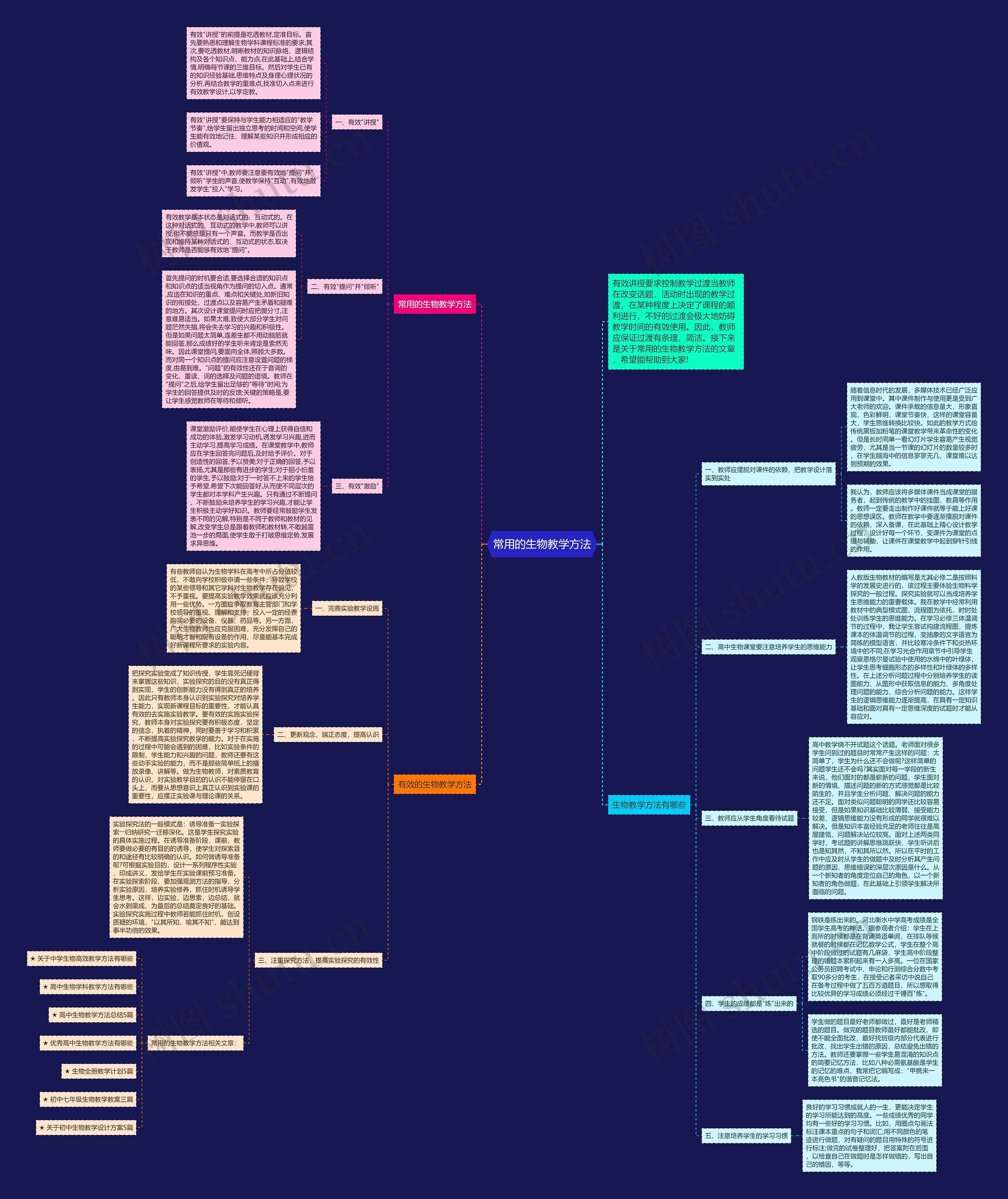常用的生物教学方法思维导图高清图 常用的生物教学方法思维导图