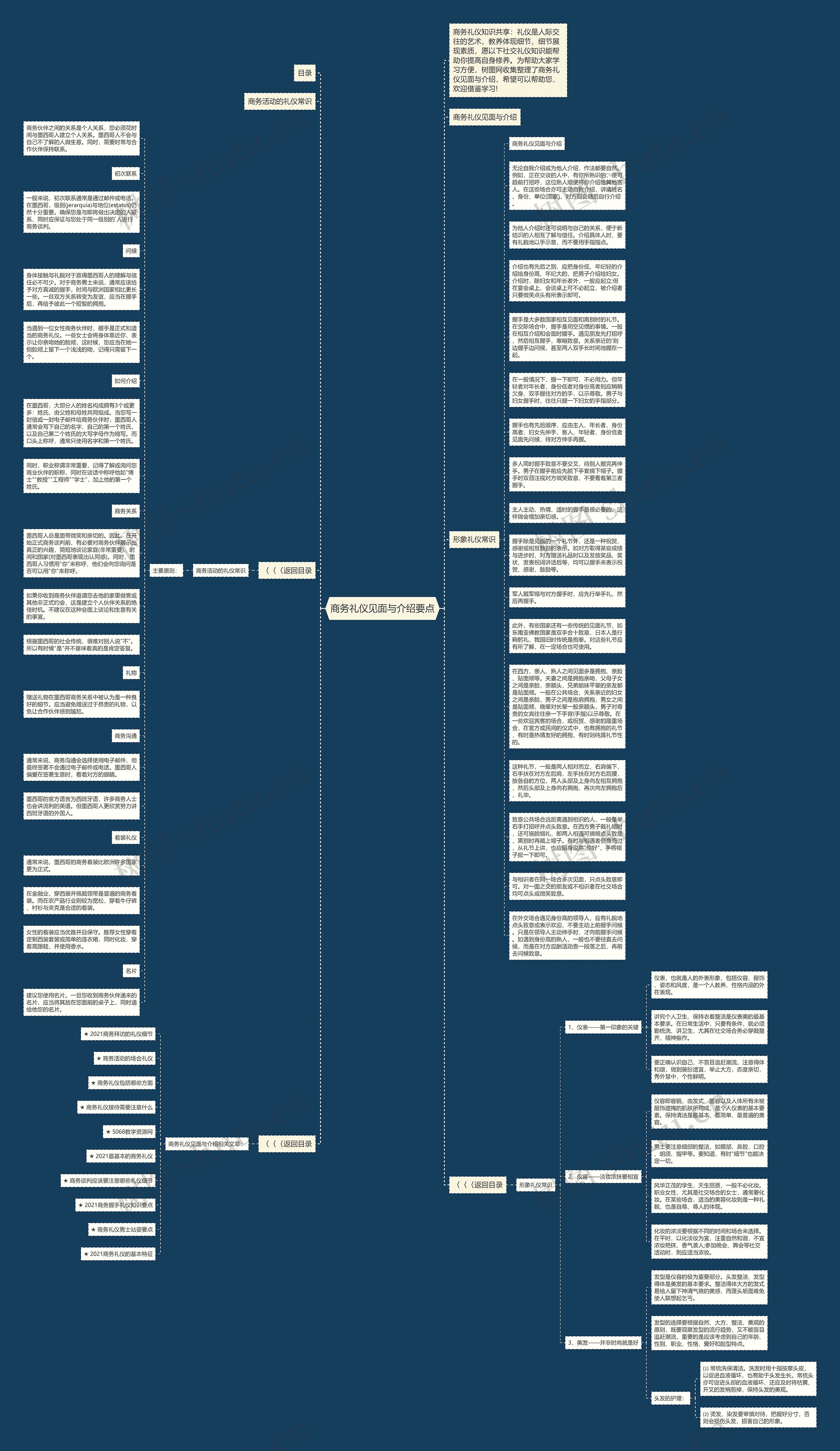 商务礼仪见面与介绍要点思维导图
