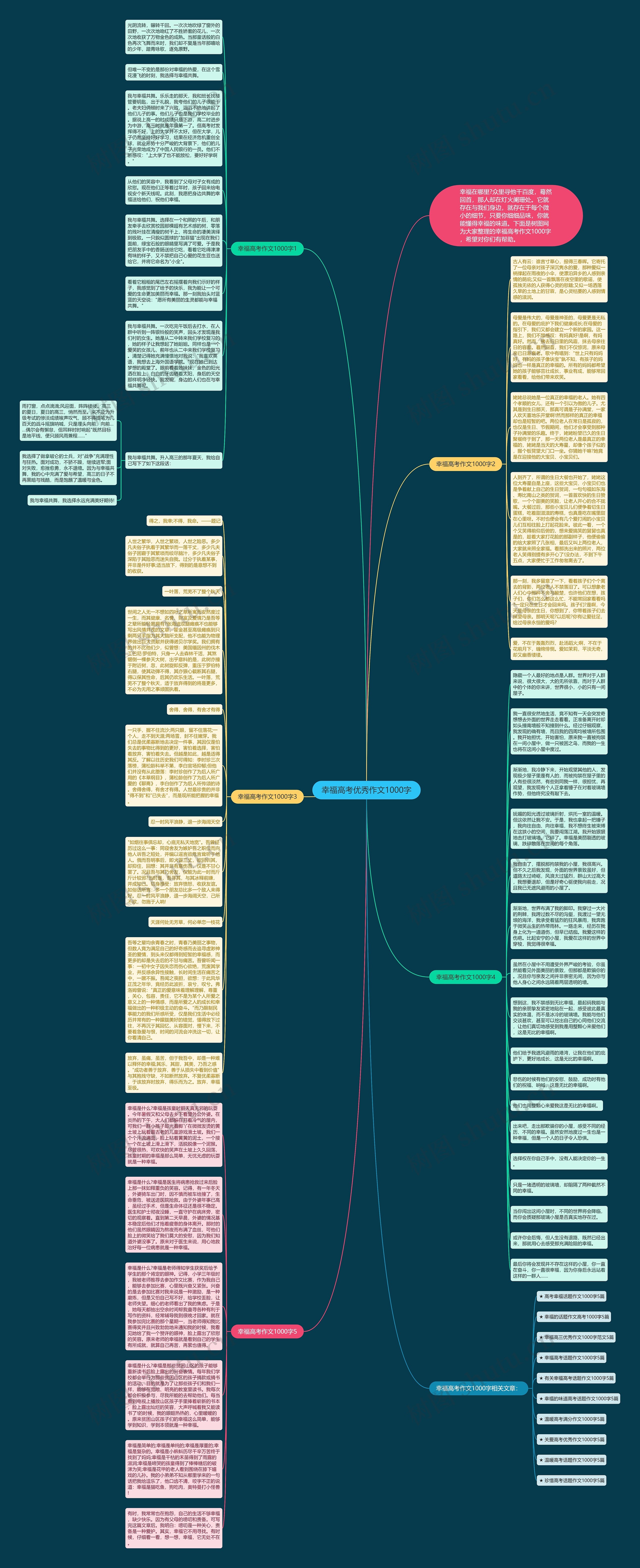 幸福高考优秀作文1000字思维导图