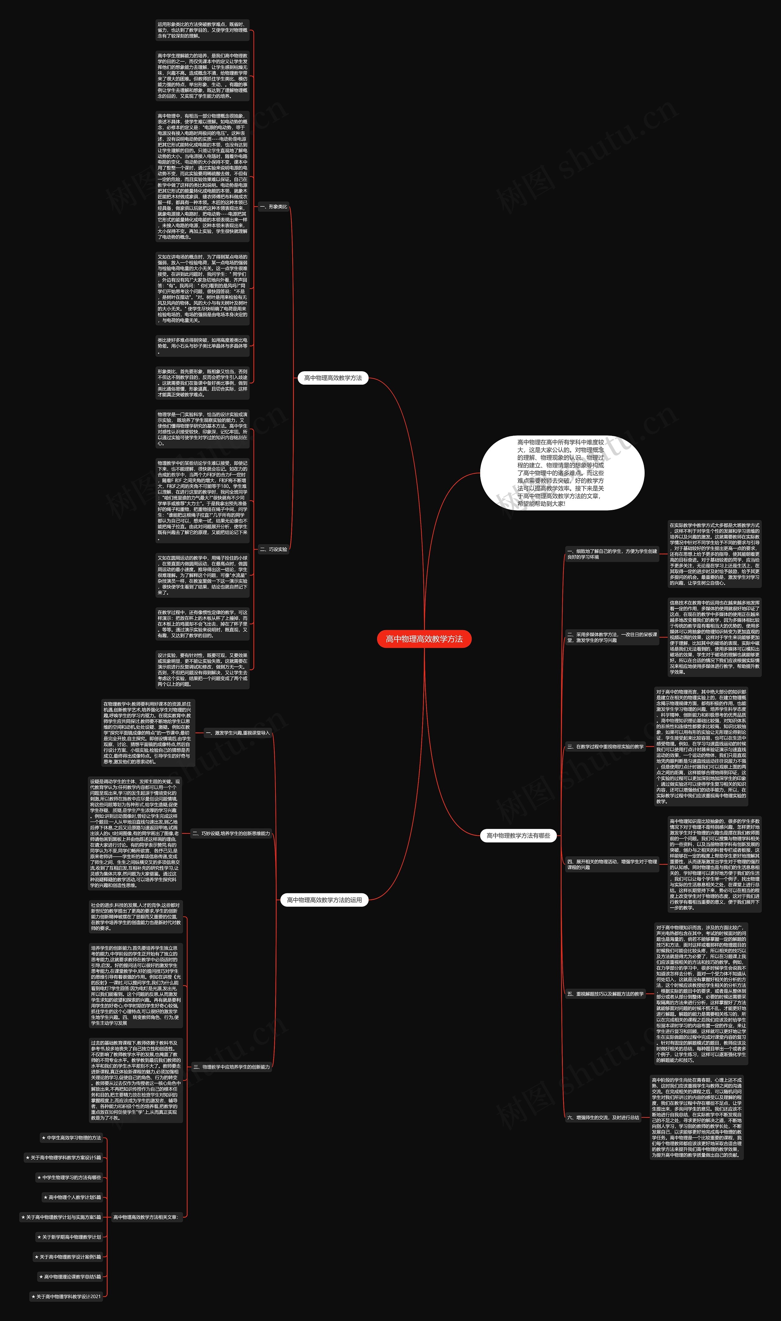 高中物理高效教学方法思维导图