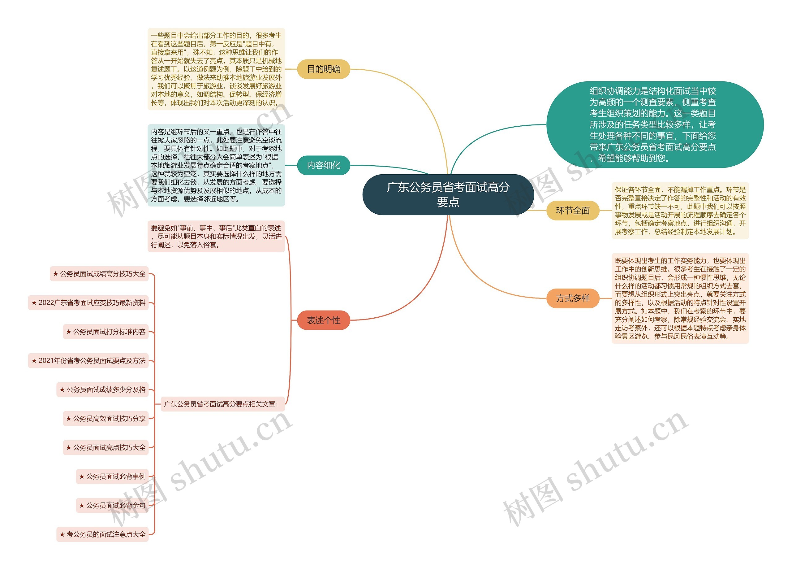 广东公务员省考面试高分要点