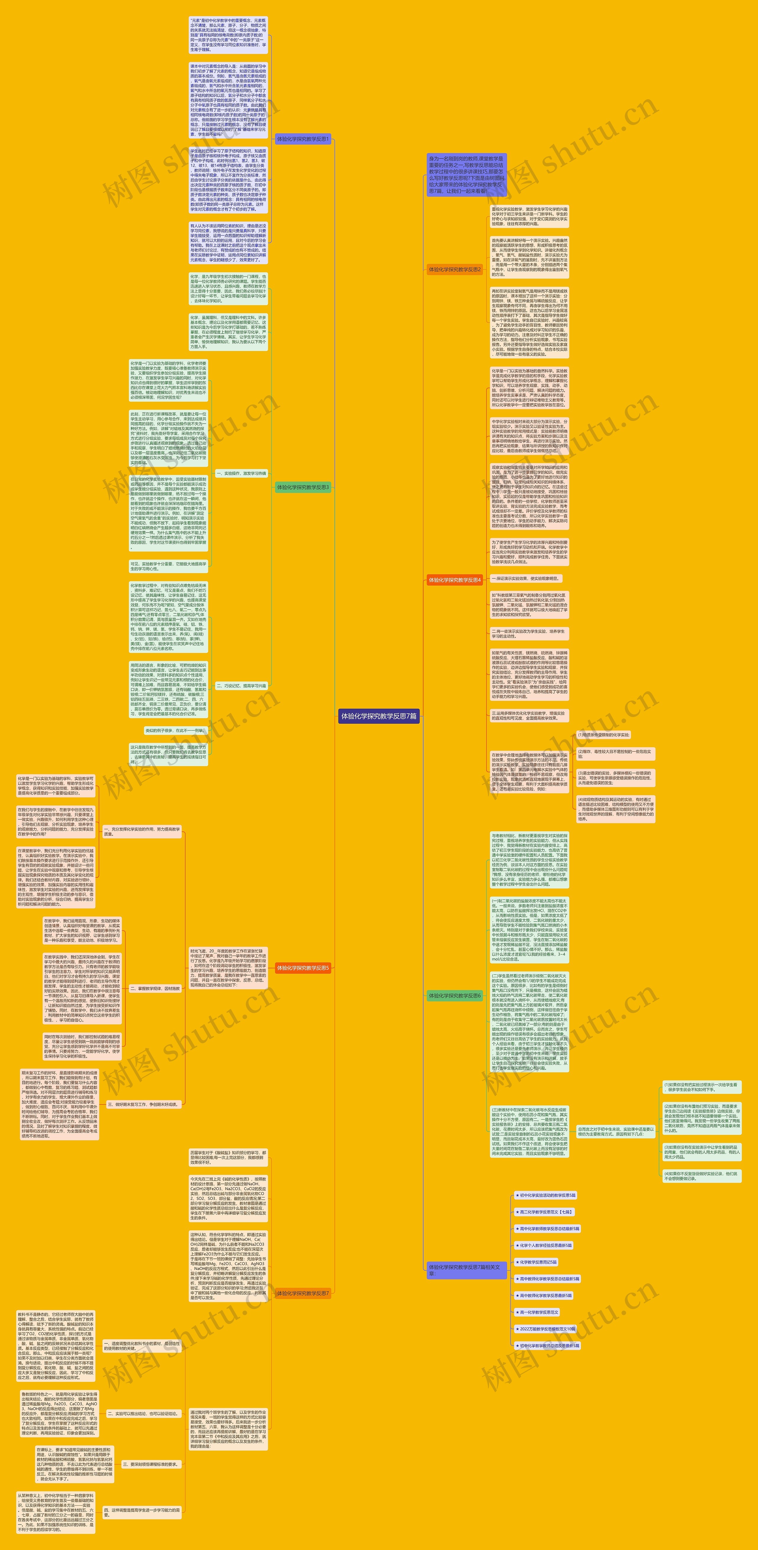 体验化学探究教学反思7篇思维导图