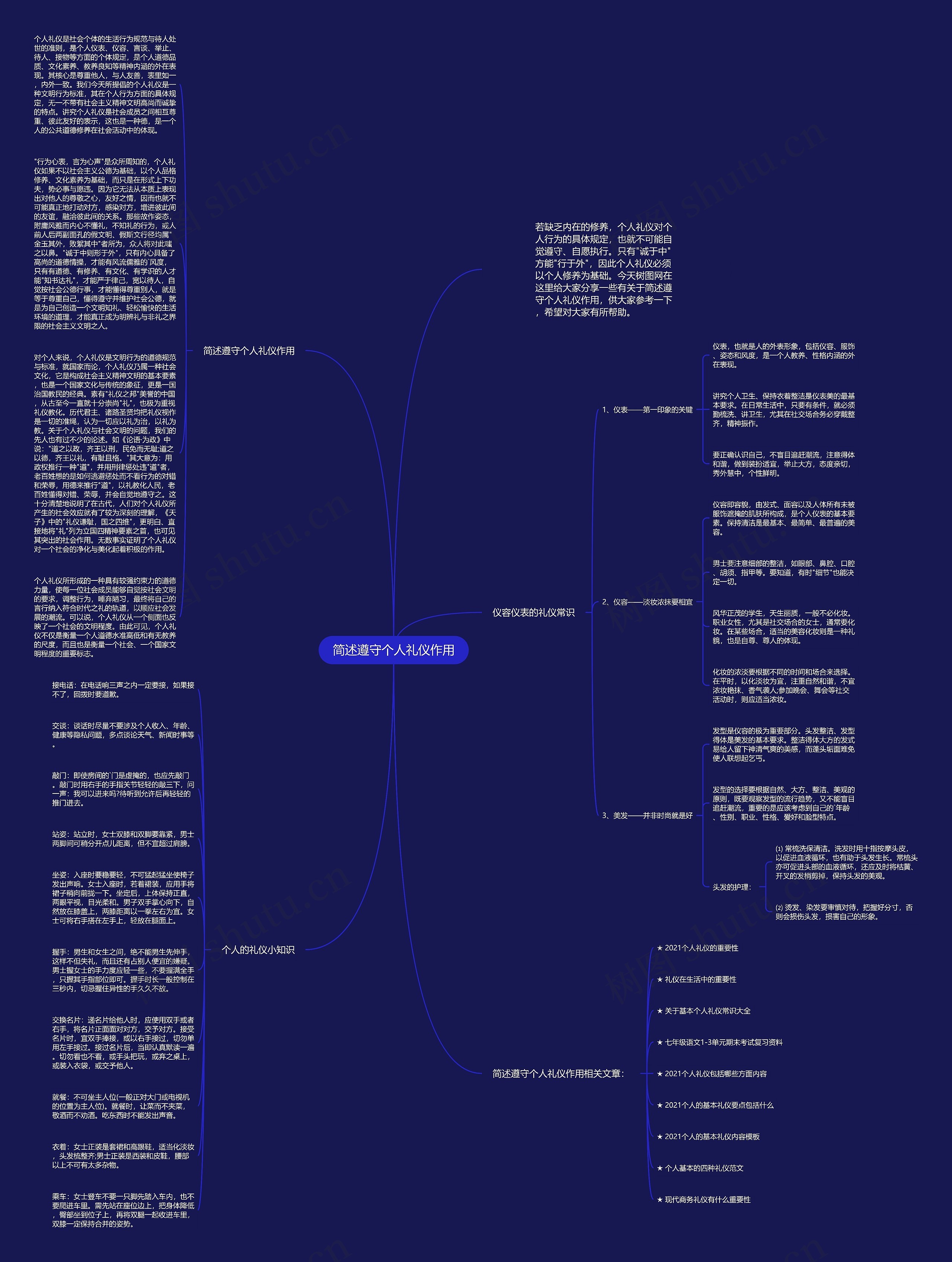 简述遵守个人礼仪作用思维导图