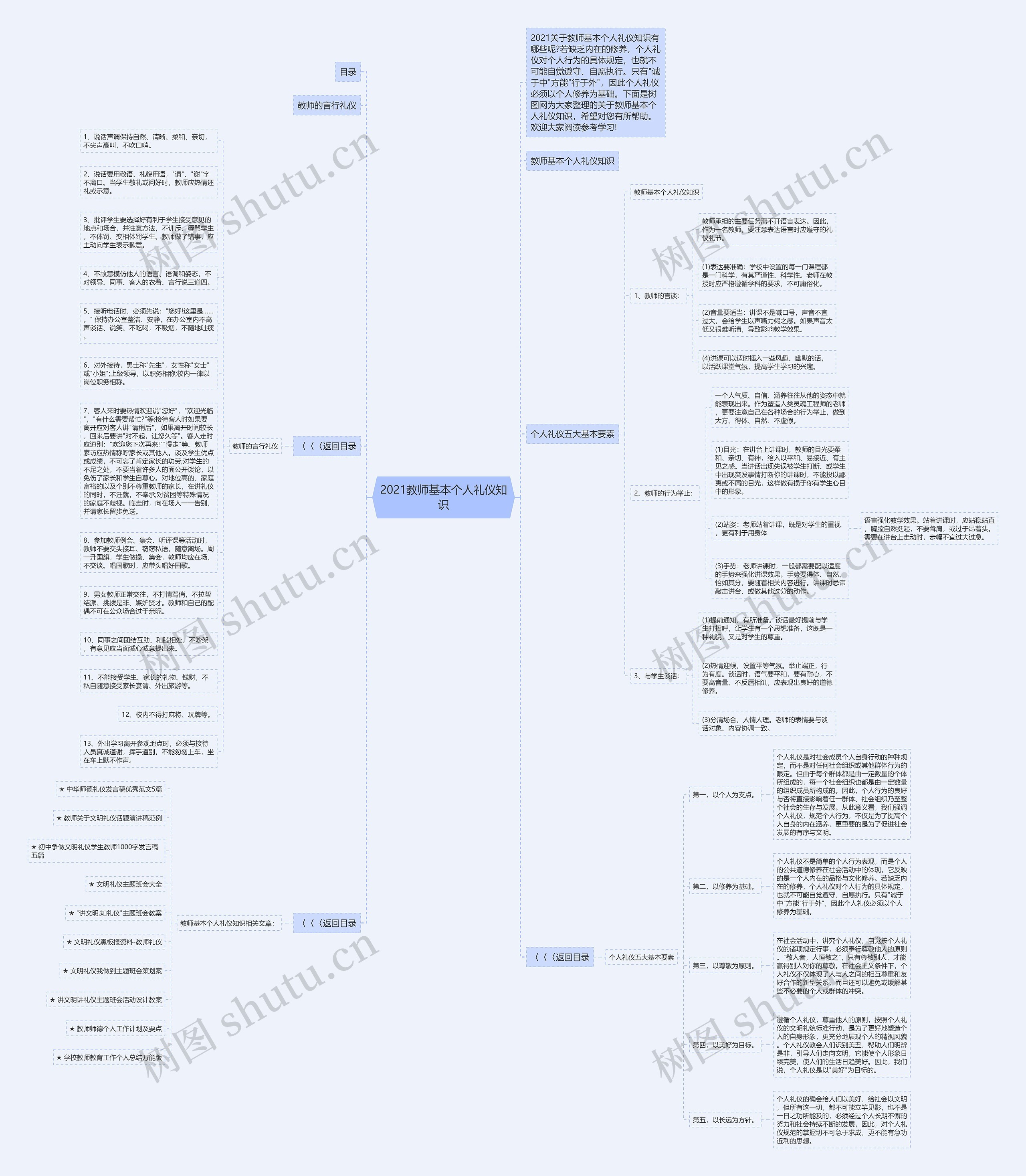 2021教师基本个人礼仪知识思维导图