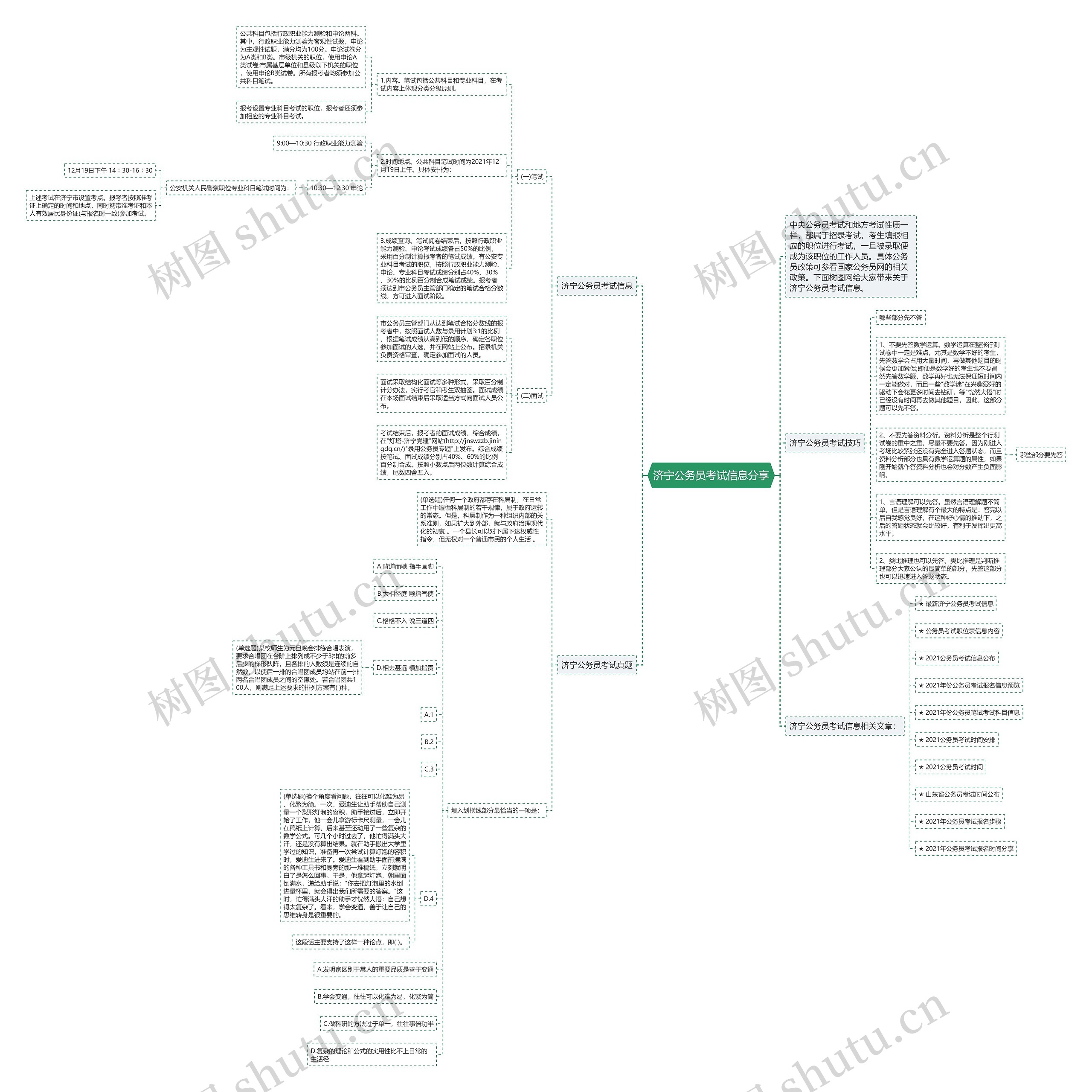 济宁公务员考试信息分享思维导图