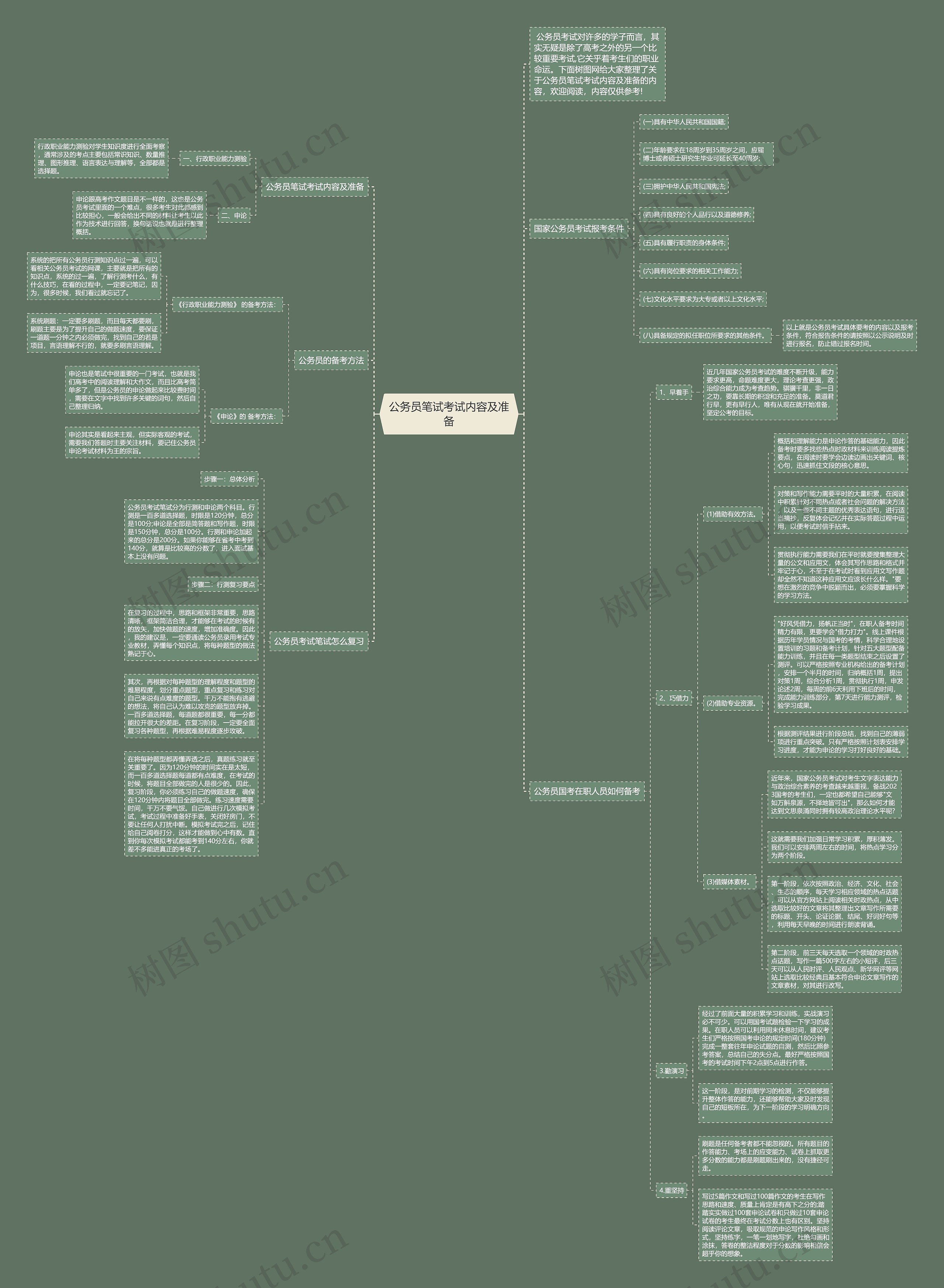 公务员笔试考试内容及准备思维导图