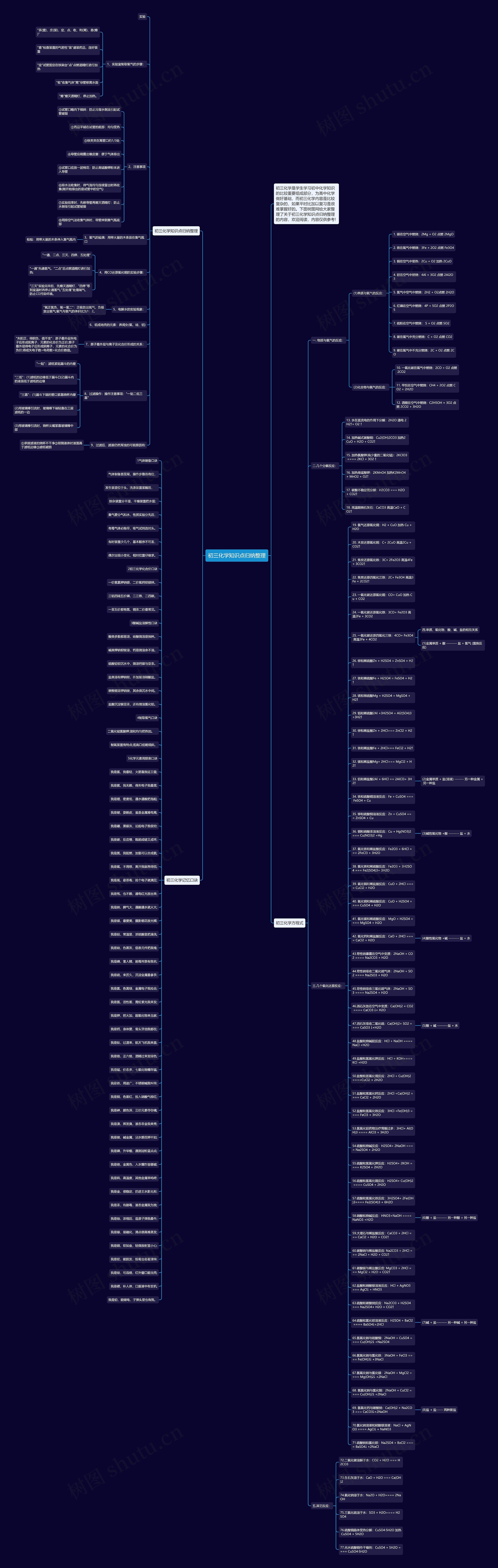初三化学知识点归纳整理思维导图