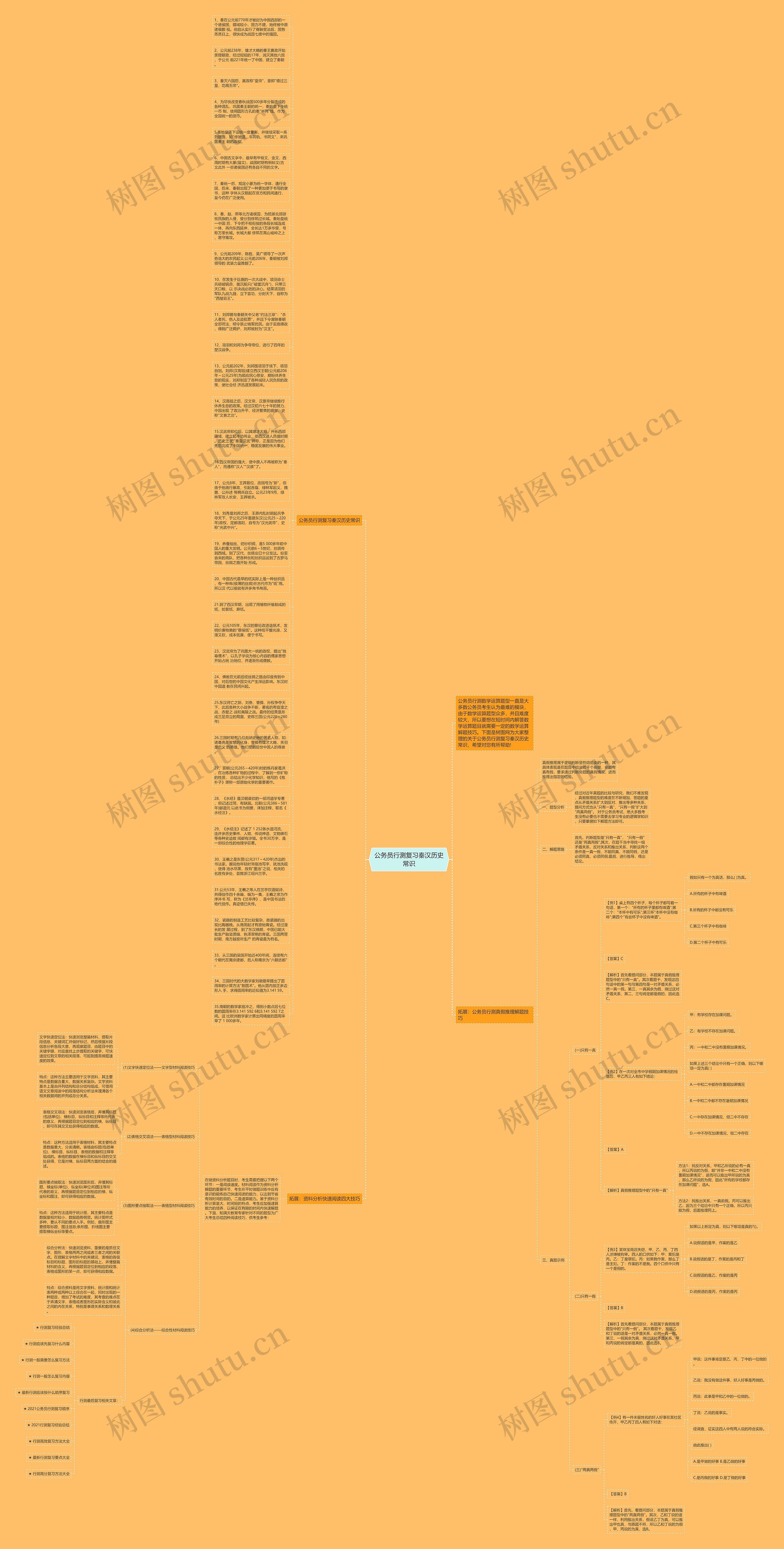 公务员行测复习秦汉历史常识思维导图高清图 公务员行测复习秦汉历史常识思维导图