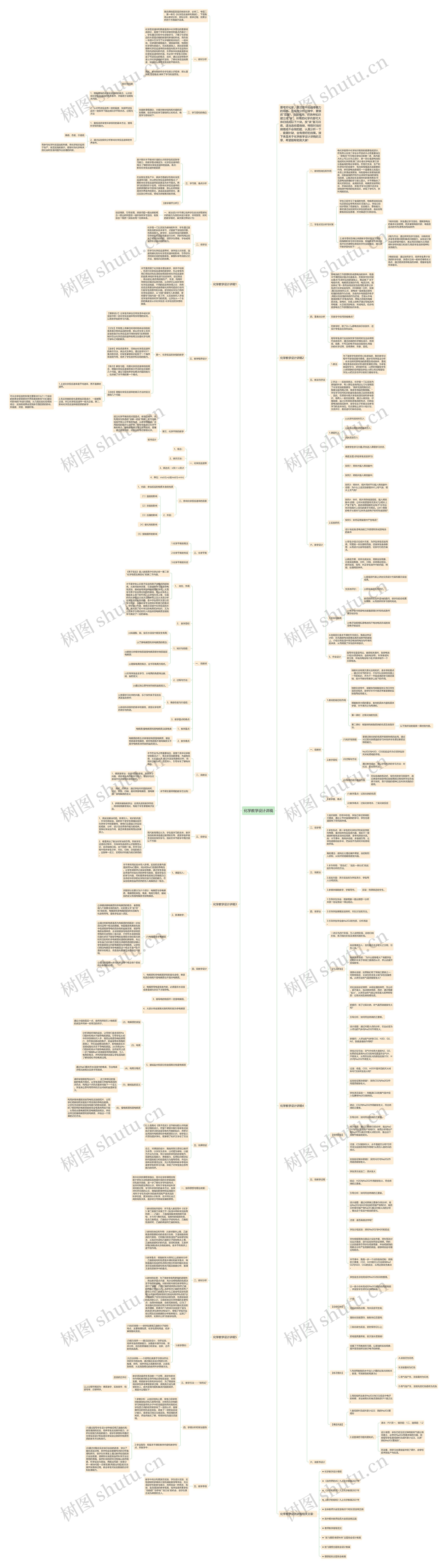 化学教学设计讲稿思维导图