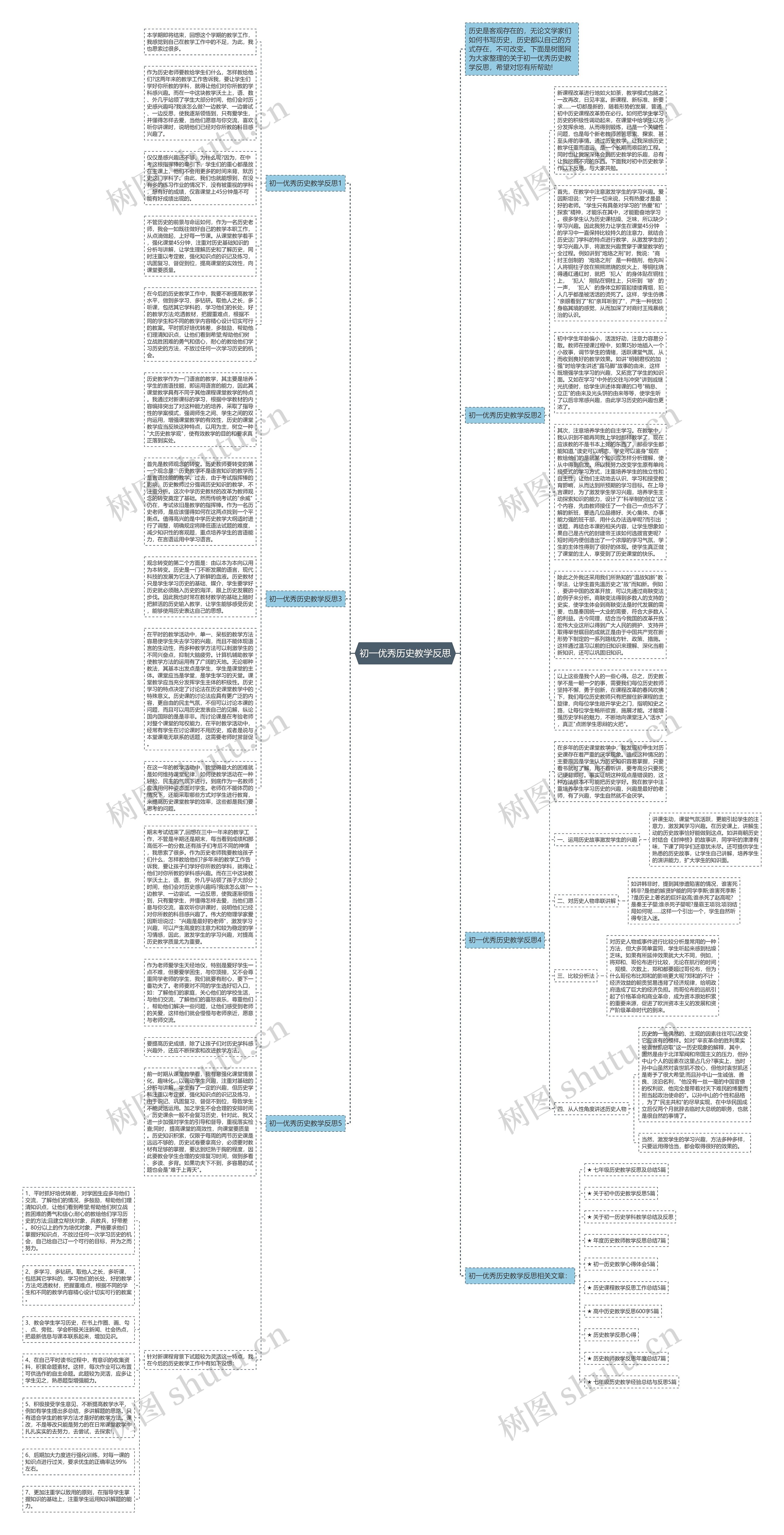 初一优秀历史教学反思思维导图
