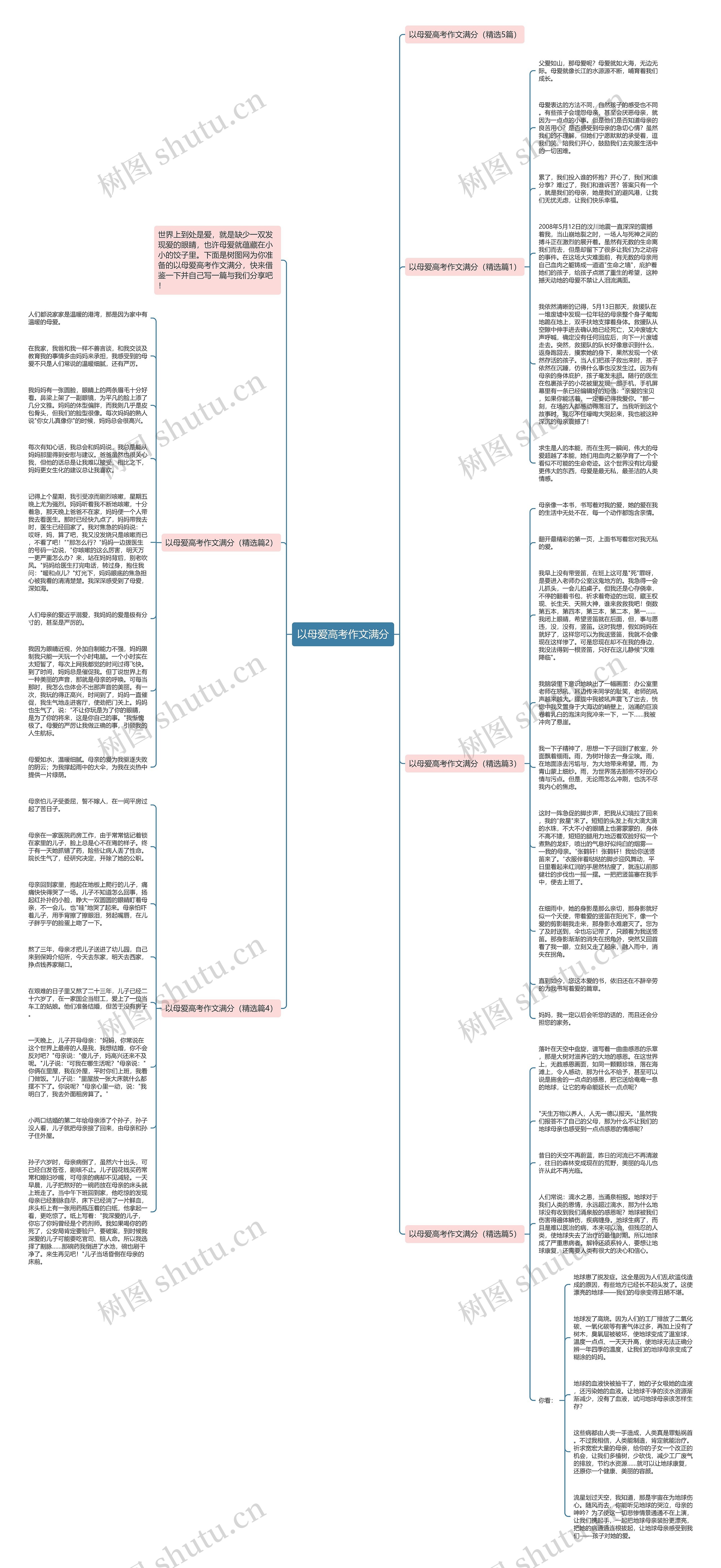 以母爱高考作文满分思维导图