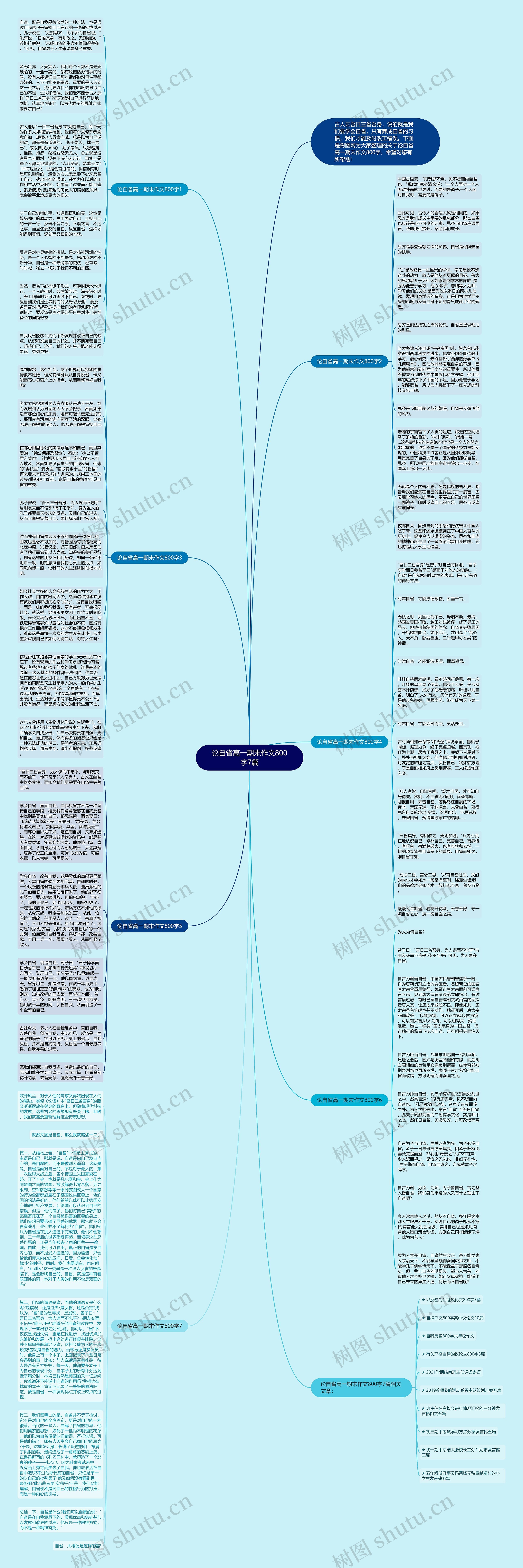 论自省高一期末作文800字7篇思维导图