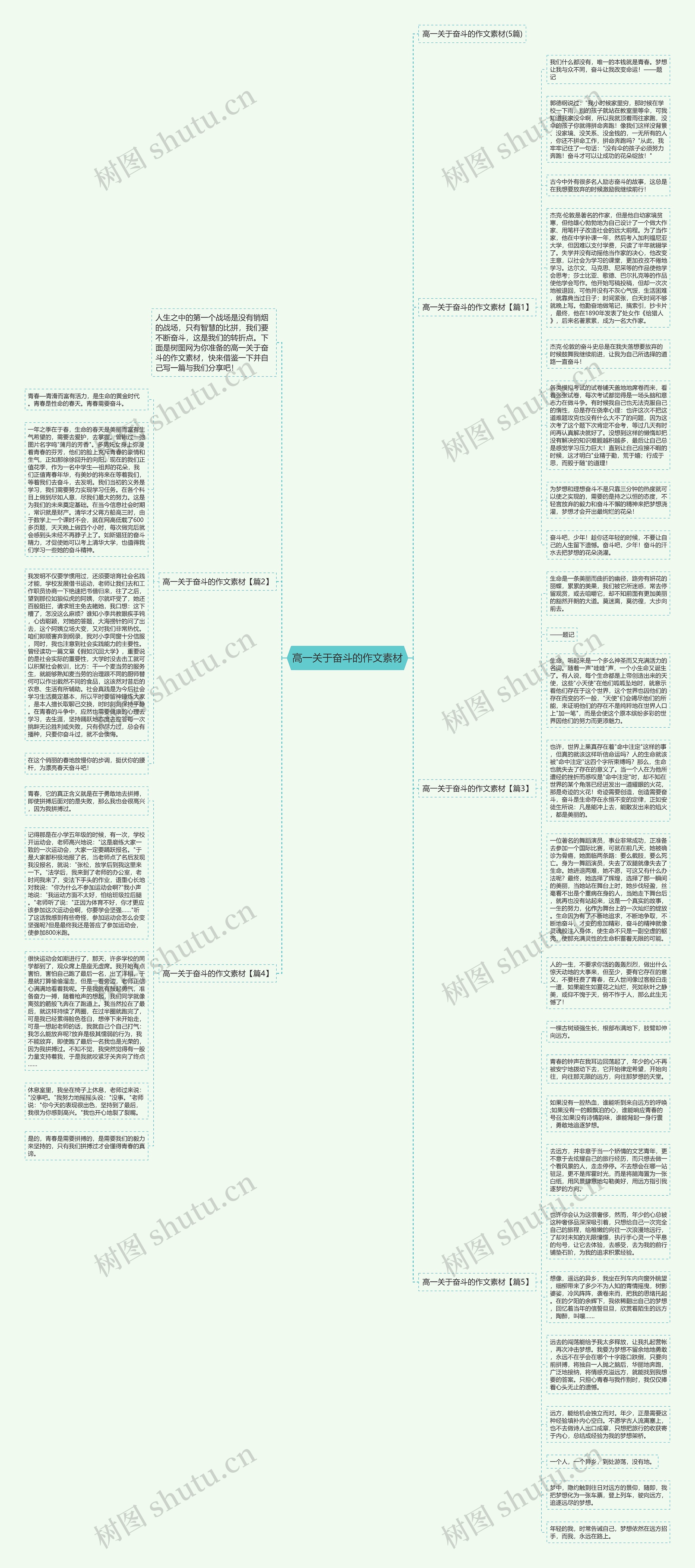 高一关于奋斗的作文素材思维导图