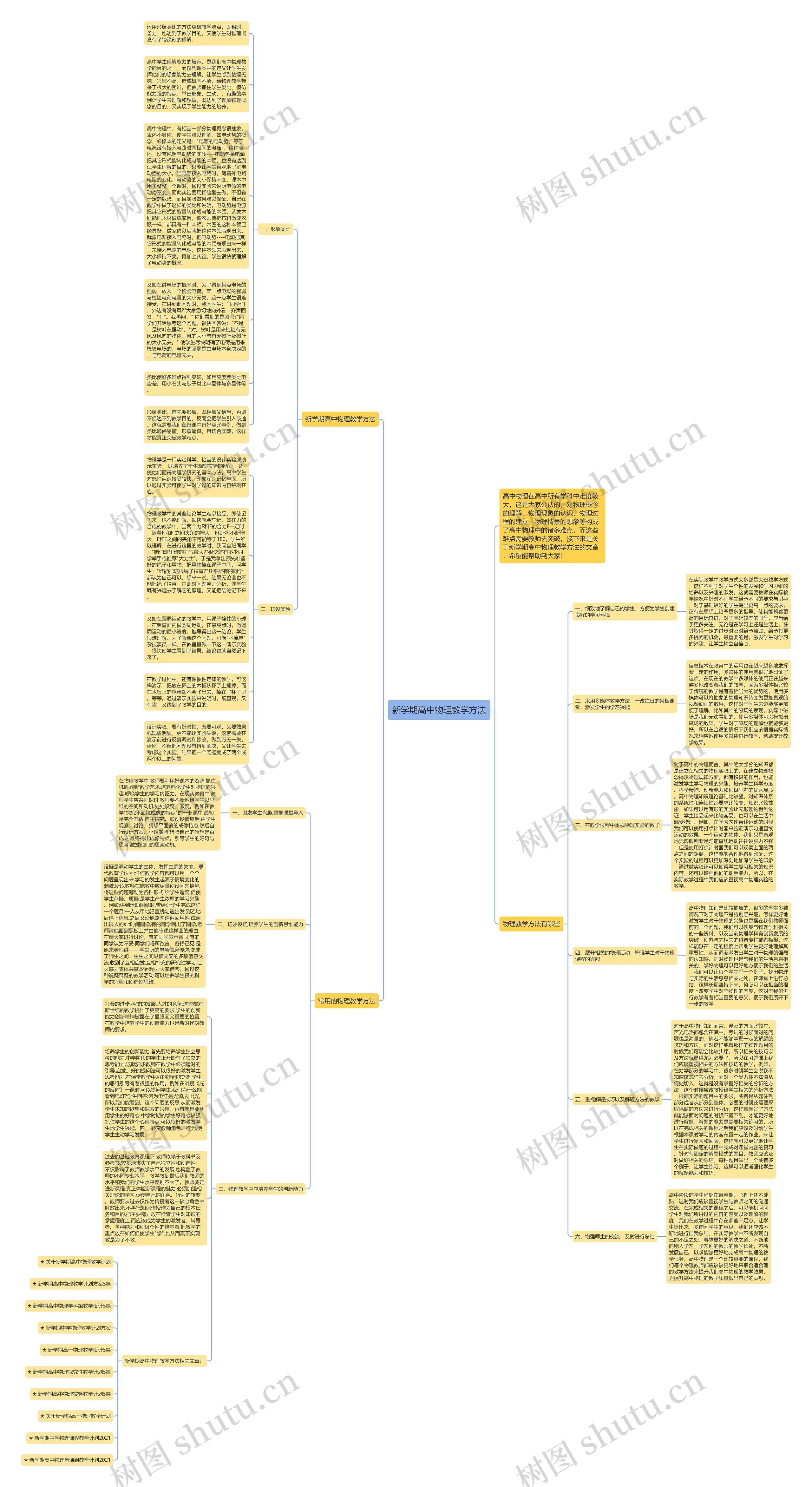 新学期高中物理教学方法思维导图
