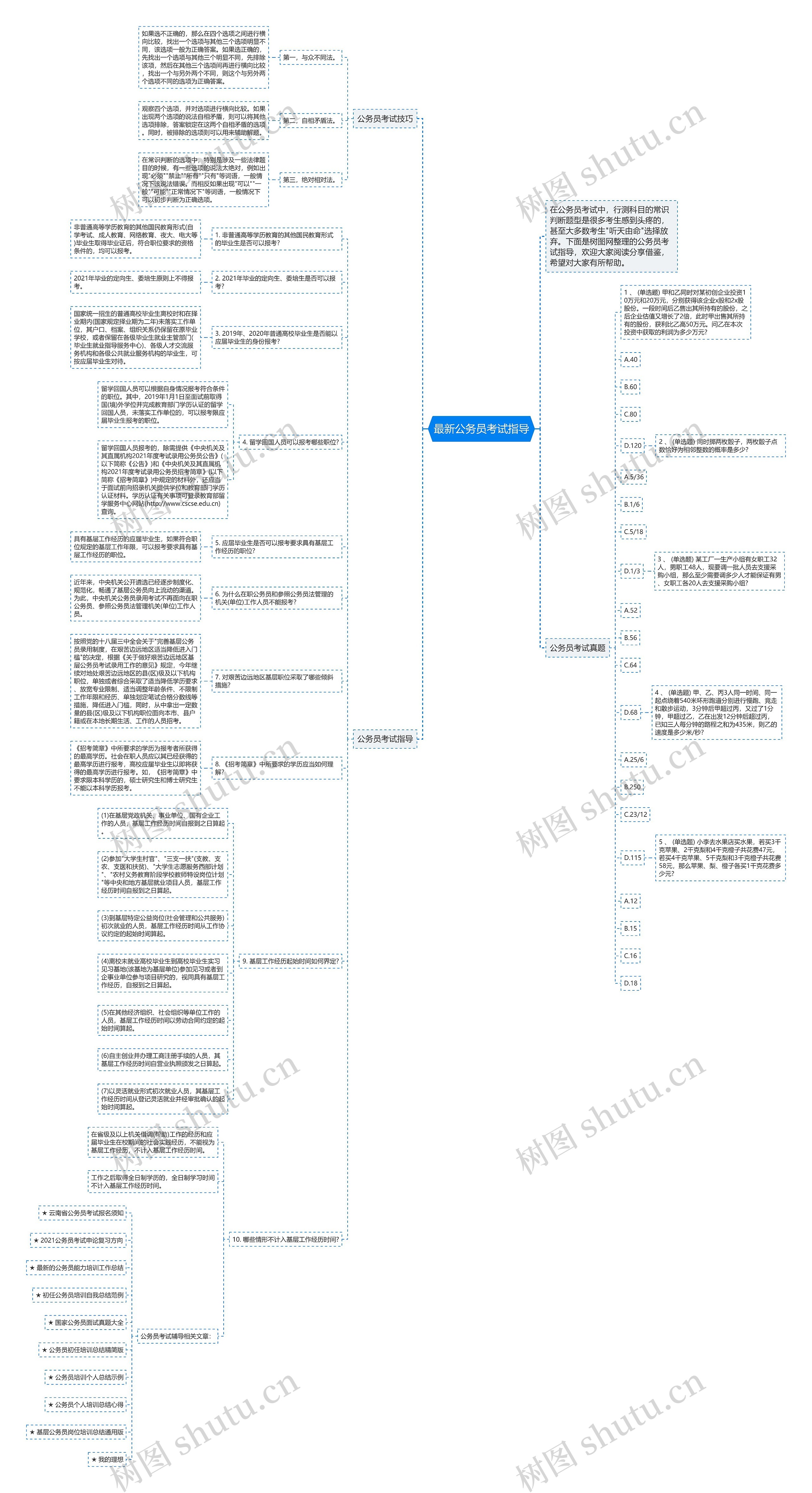 最新公务员考试指导思维导图