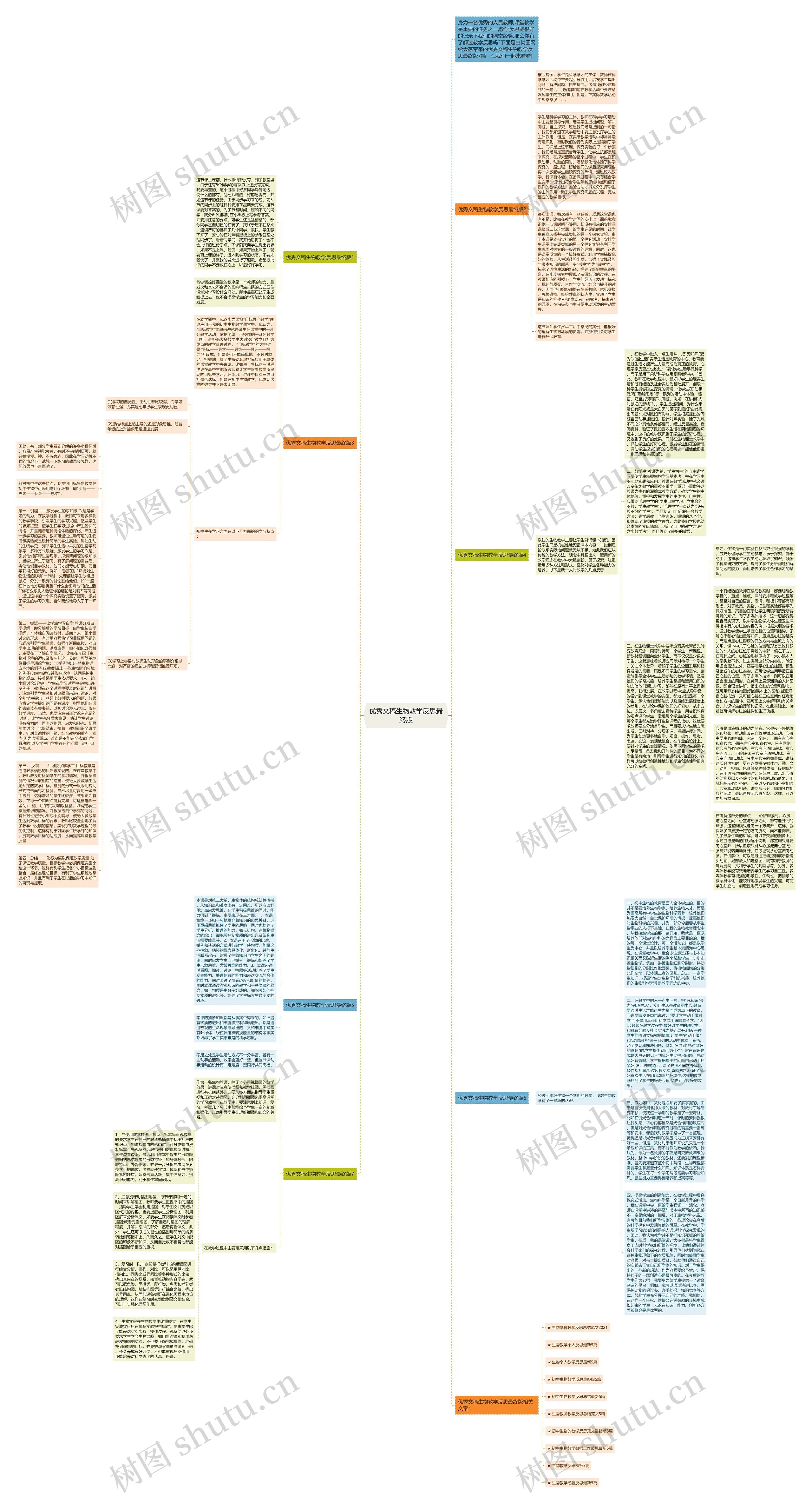 优秀文稿生物教学反思最终版思维导图
