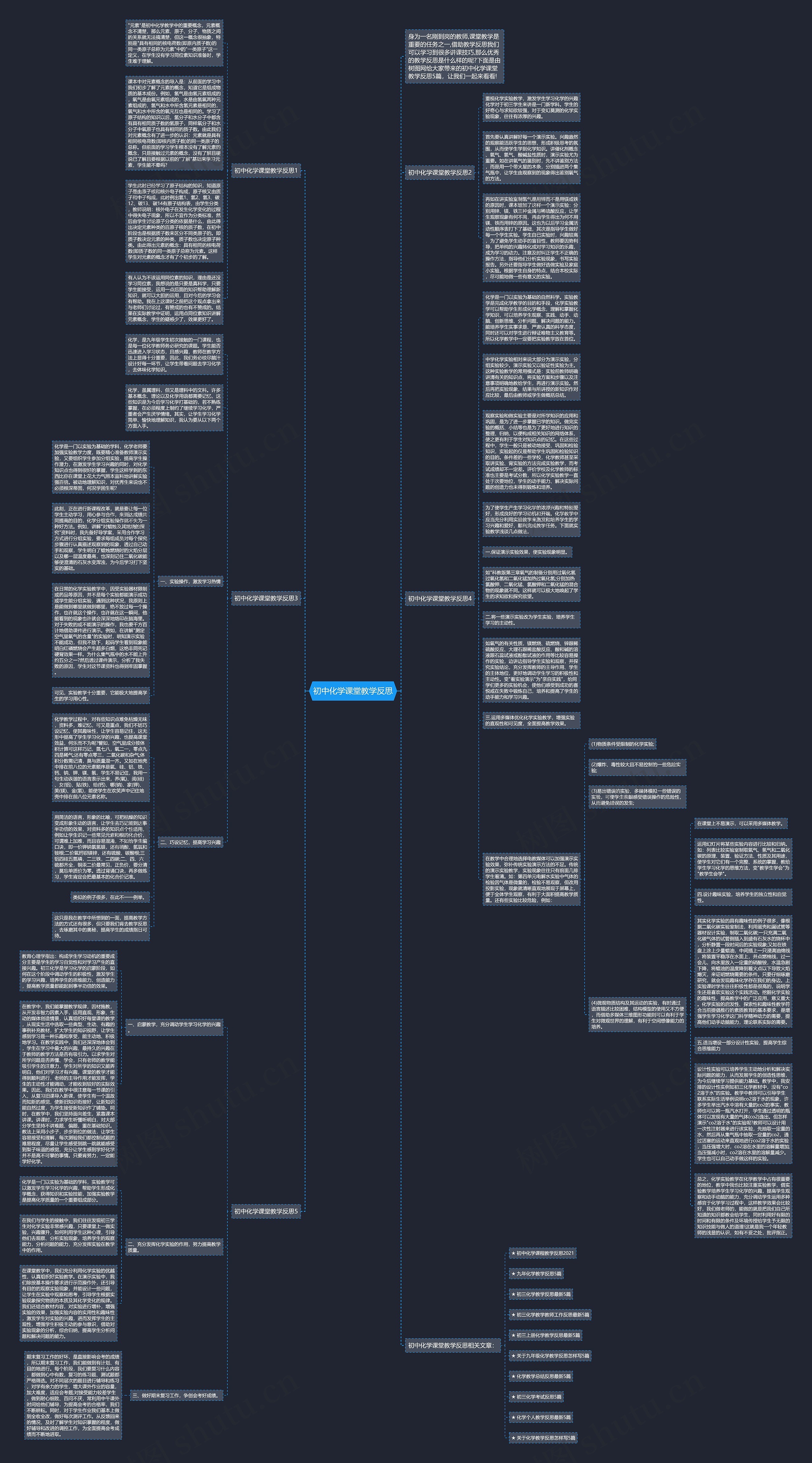 初中化学课堂教学反思思维导图高清图 初中化学课堂教学反思思维导图