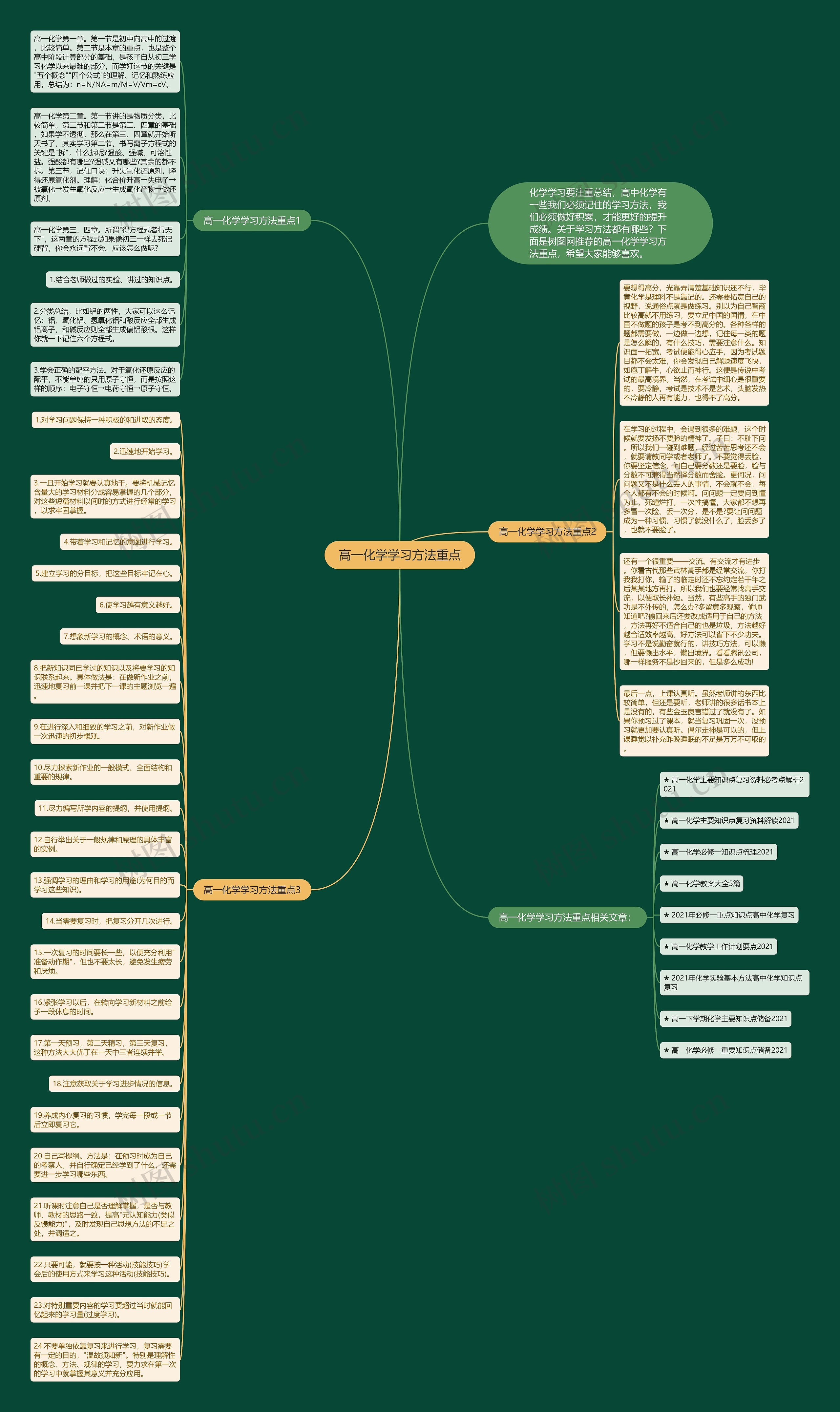 高一化学学习方法重点思维导图