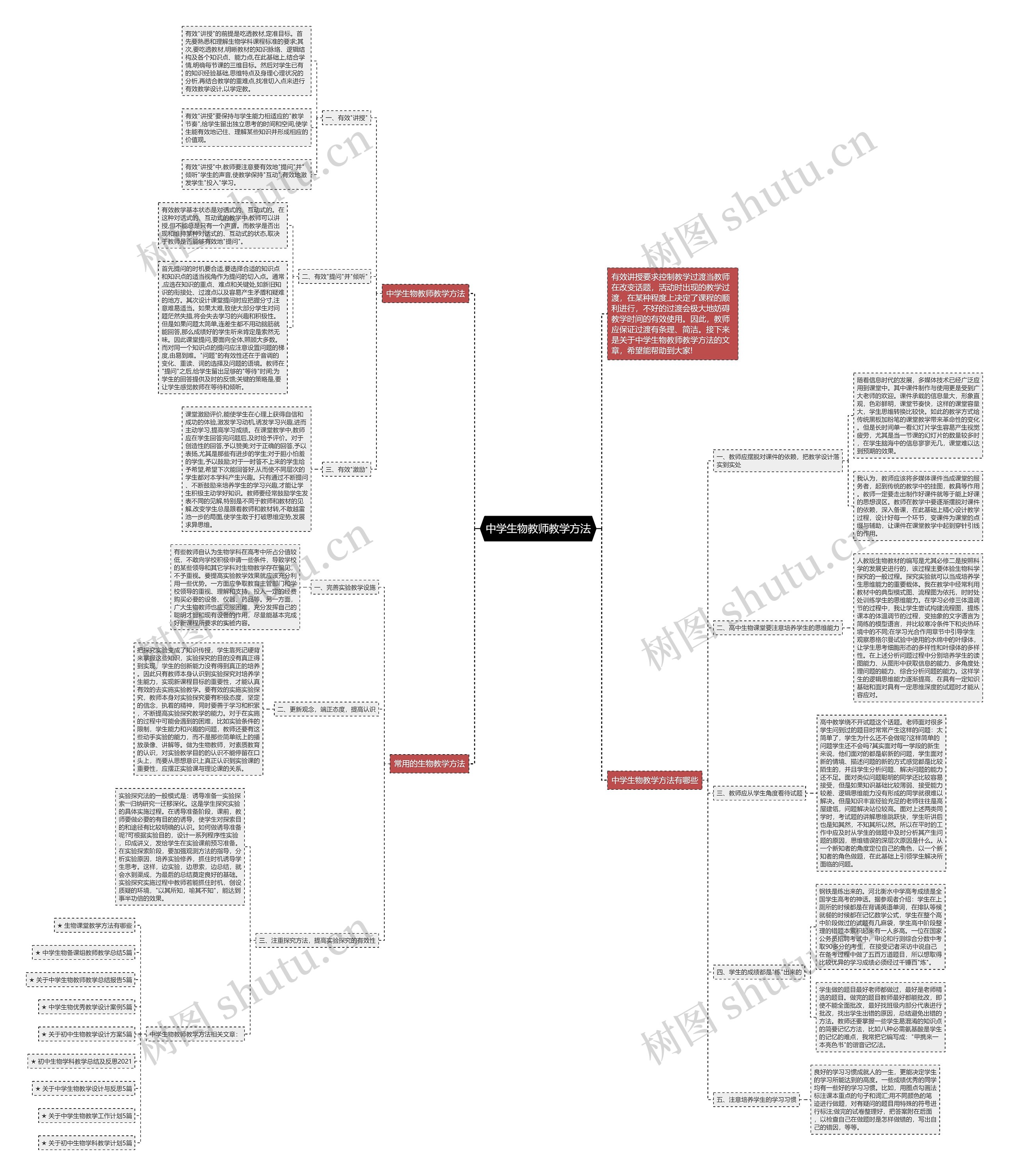 中学生物教师教学方法思维导图