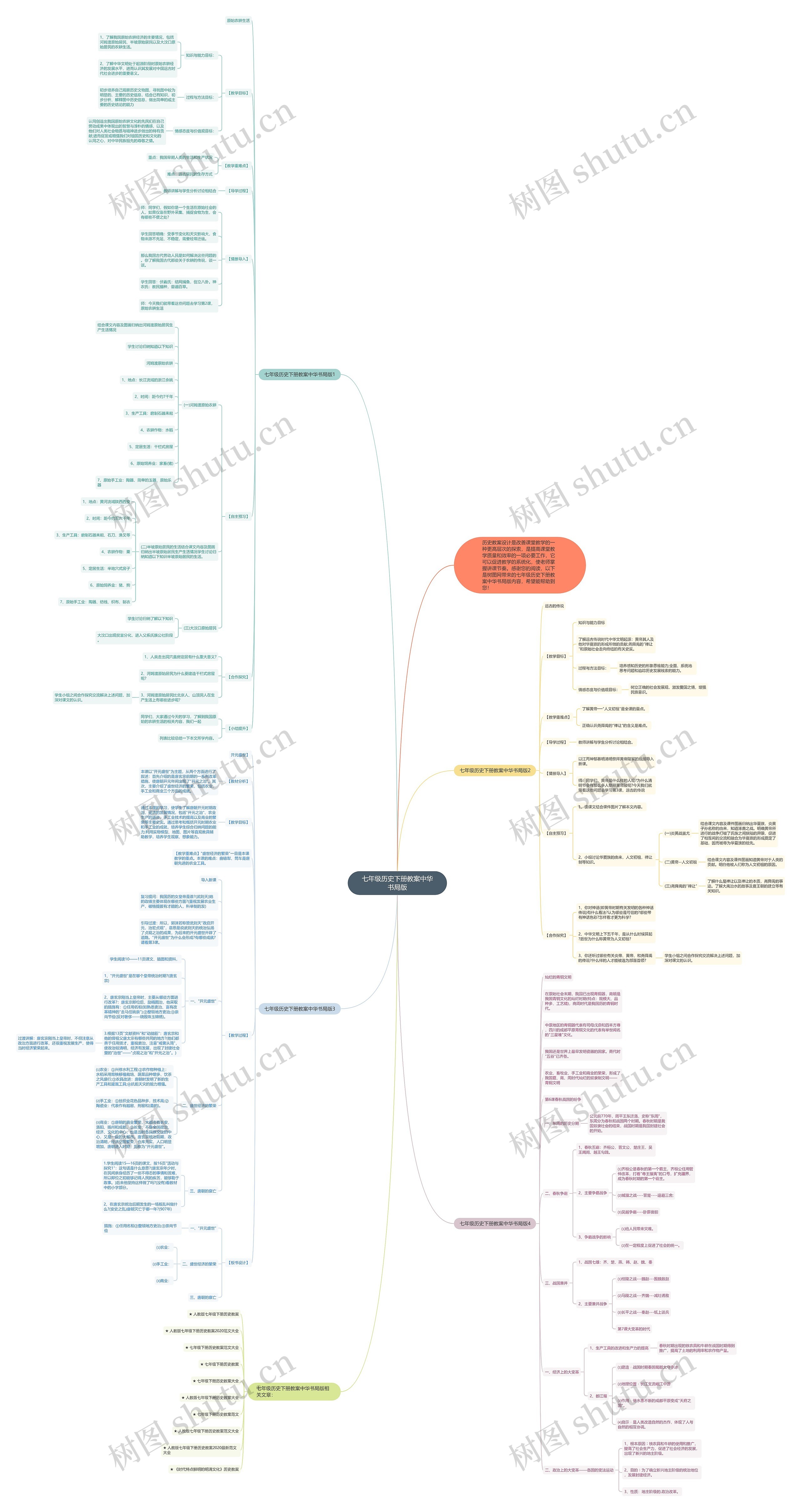 七年级历史下册教案中华书局版思维导图