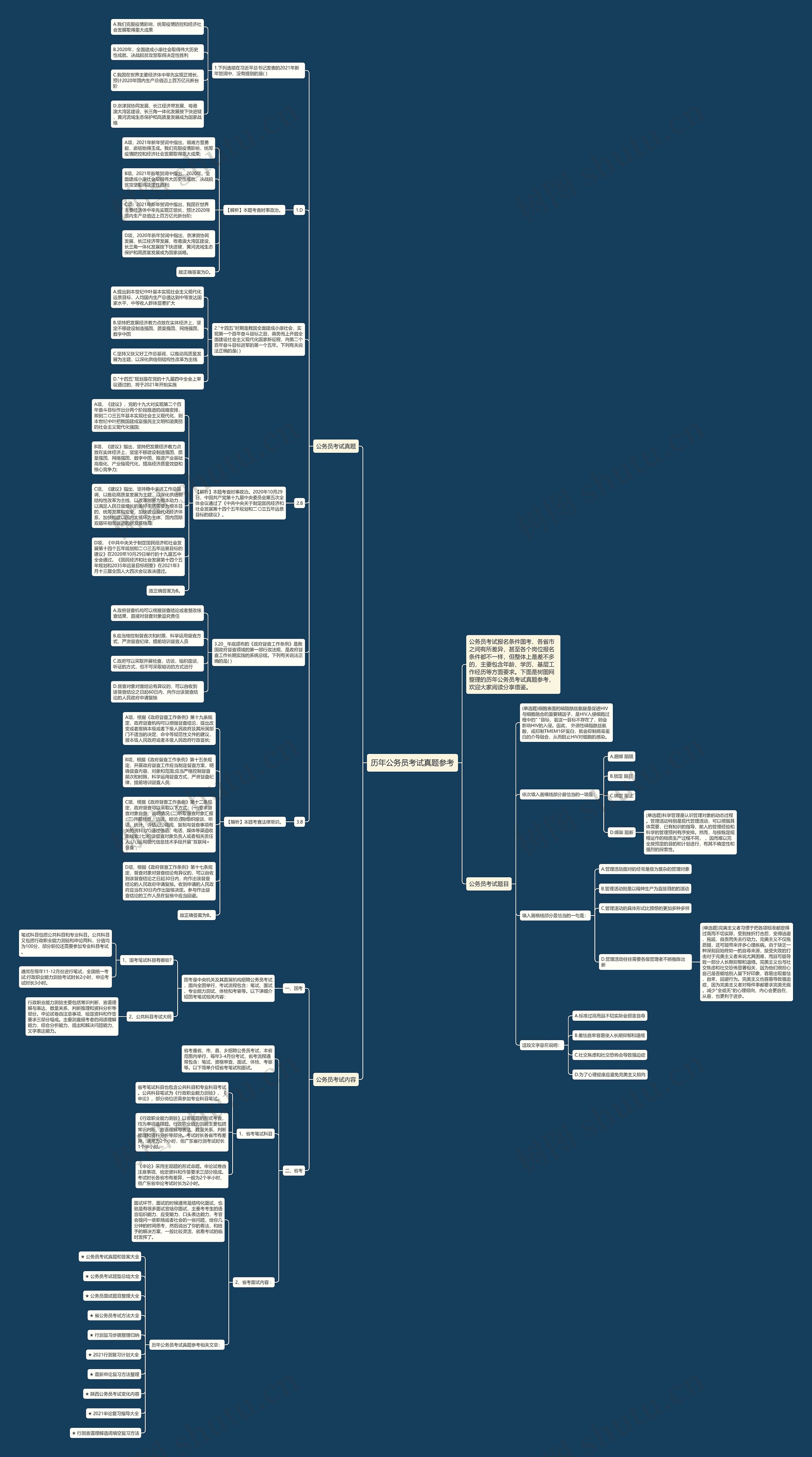 历年公务员考试真题参考思维导图高清图 历年公务员考试真题参考思维导图