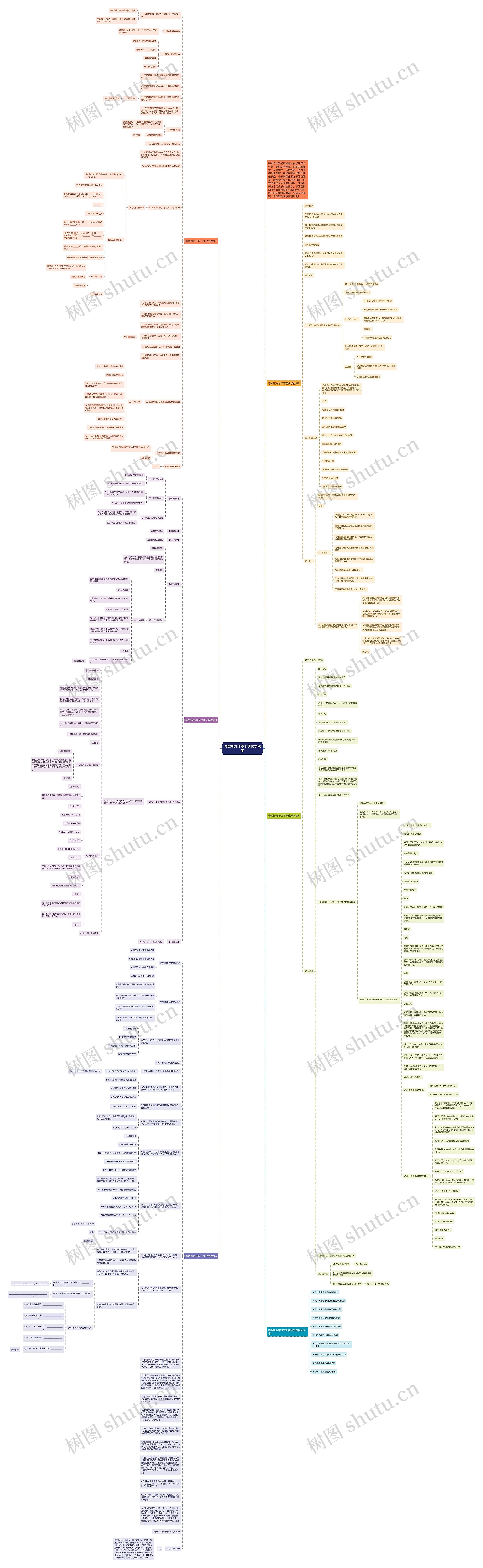 粤教版九年级下册化学教案思维导图