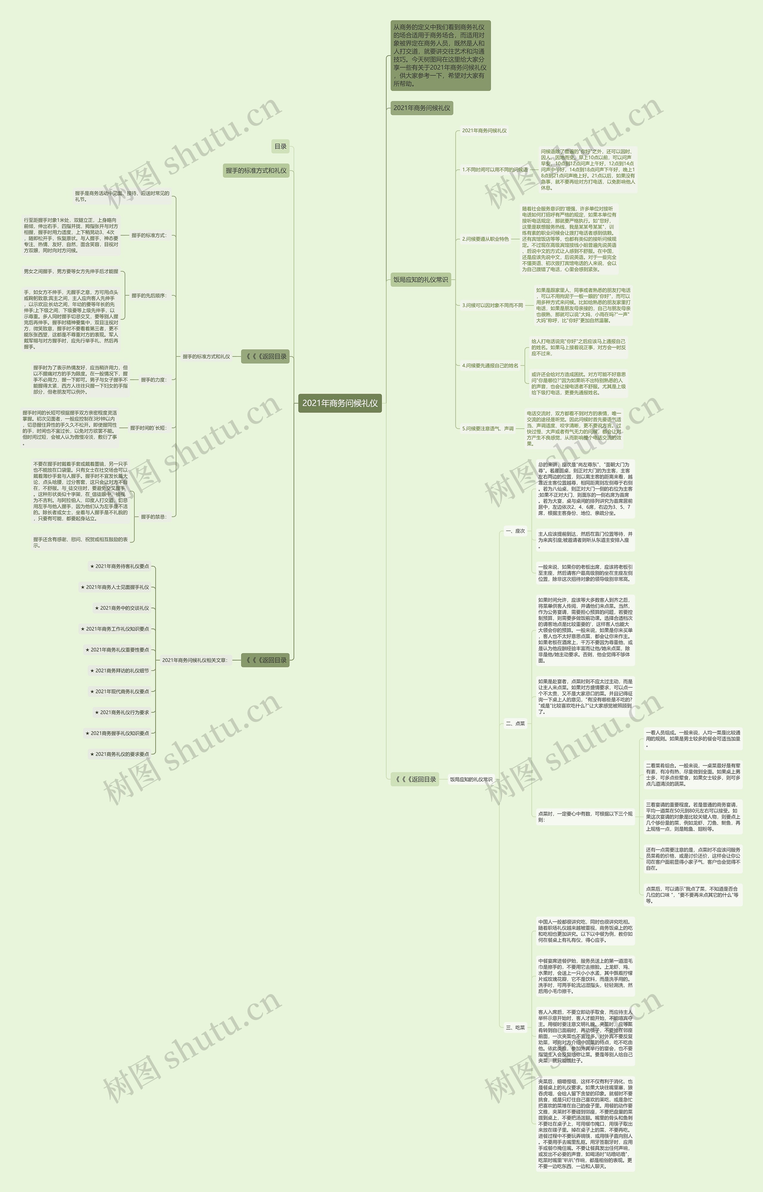 2021年商务问候礼仪思维导图