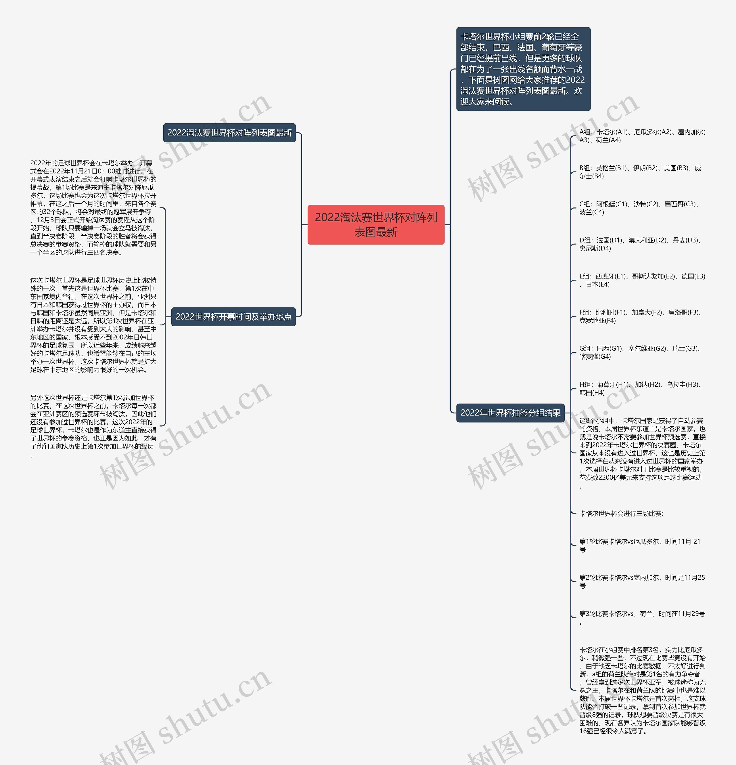2022淘汰赛世界杯对阵列表图最新