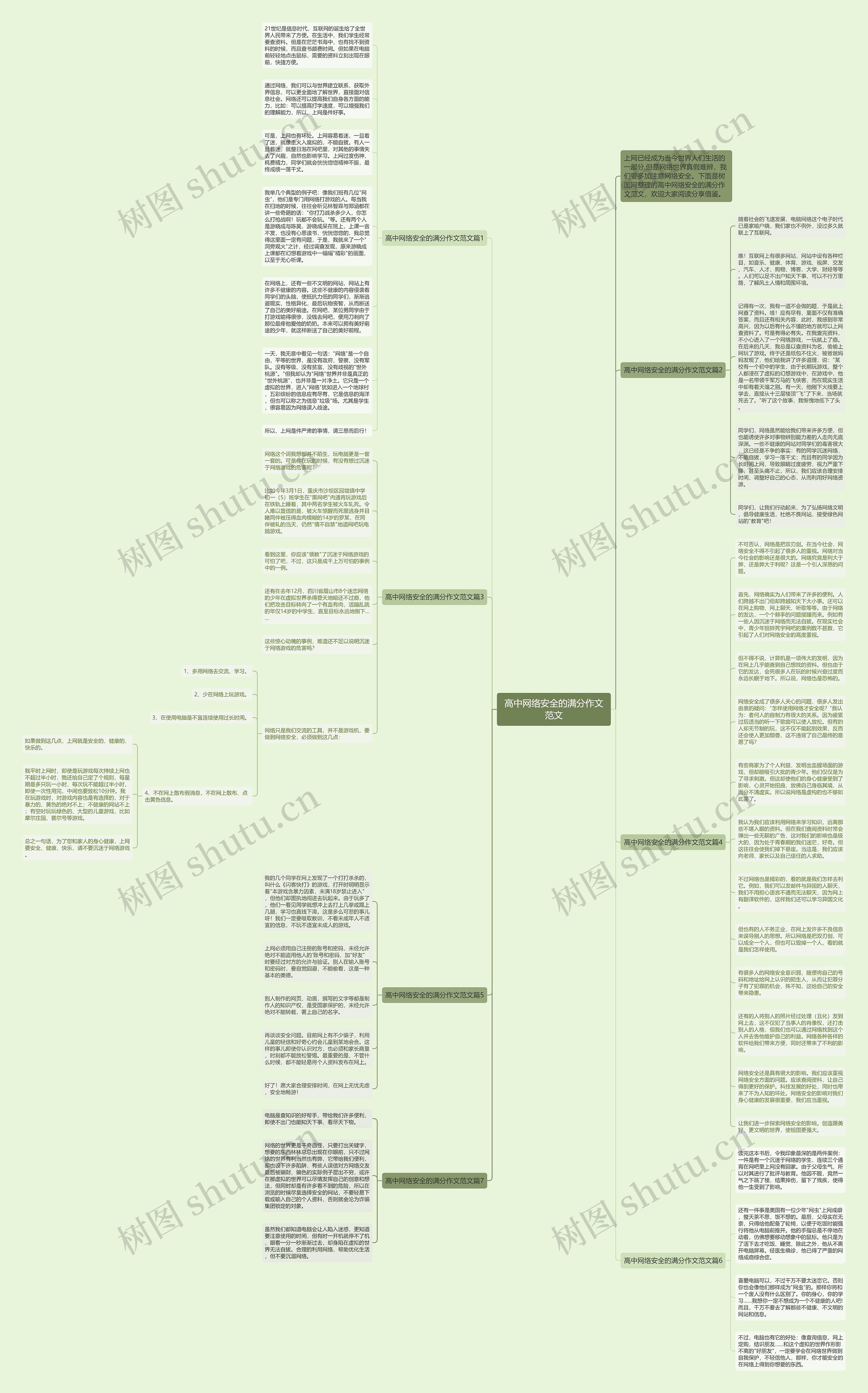 高中网络安全的满分作文范文思维导图