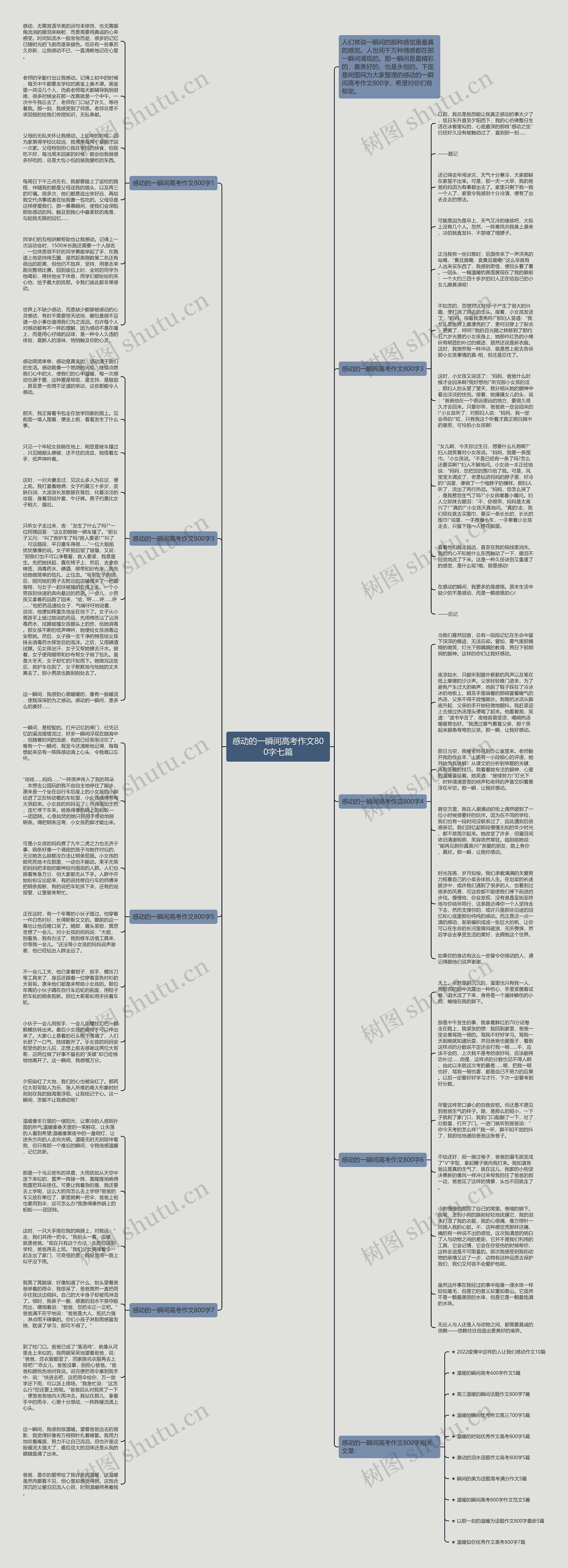 感动的一瞬间高考作文800字七篇思维导图高清图 感动的一瞬间高考作文800字七篇思维导图