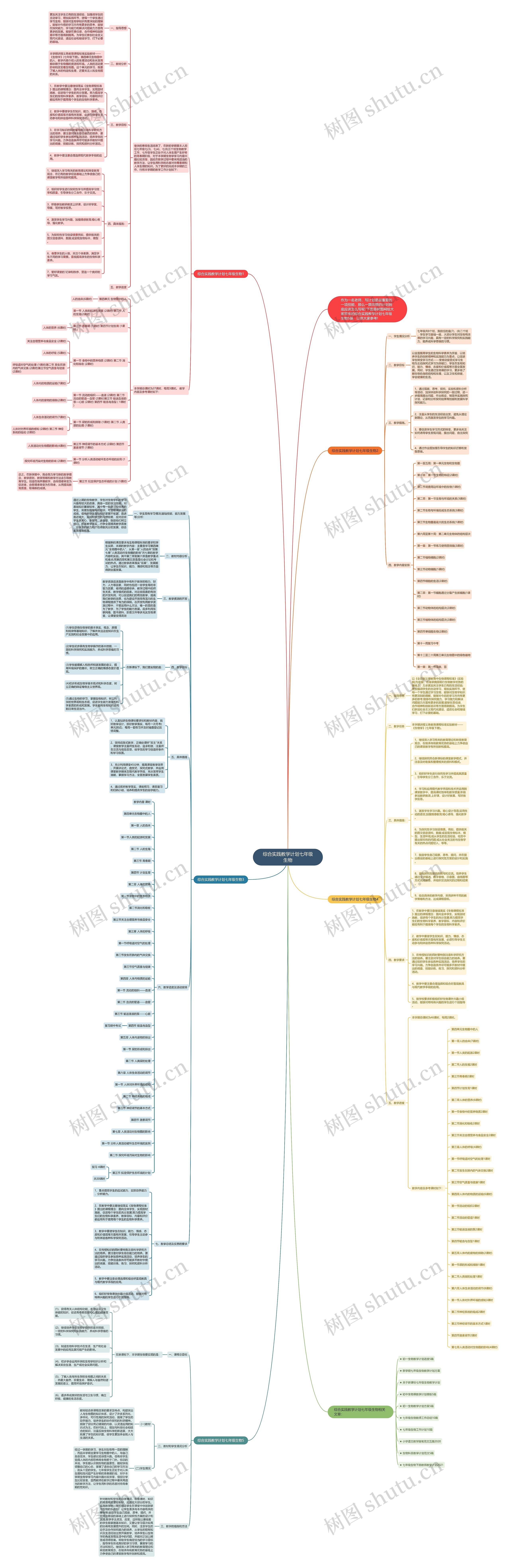综合实践教学计划七年级生物思维导图