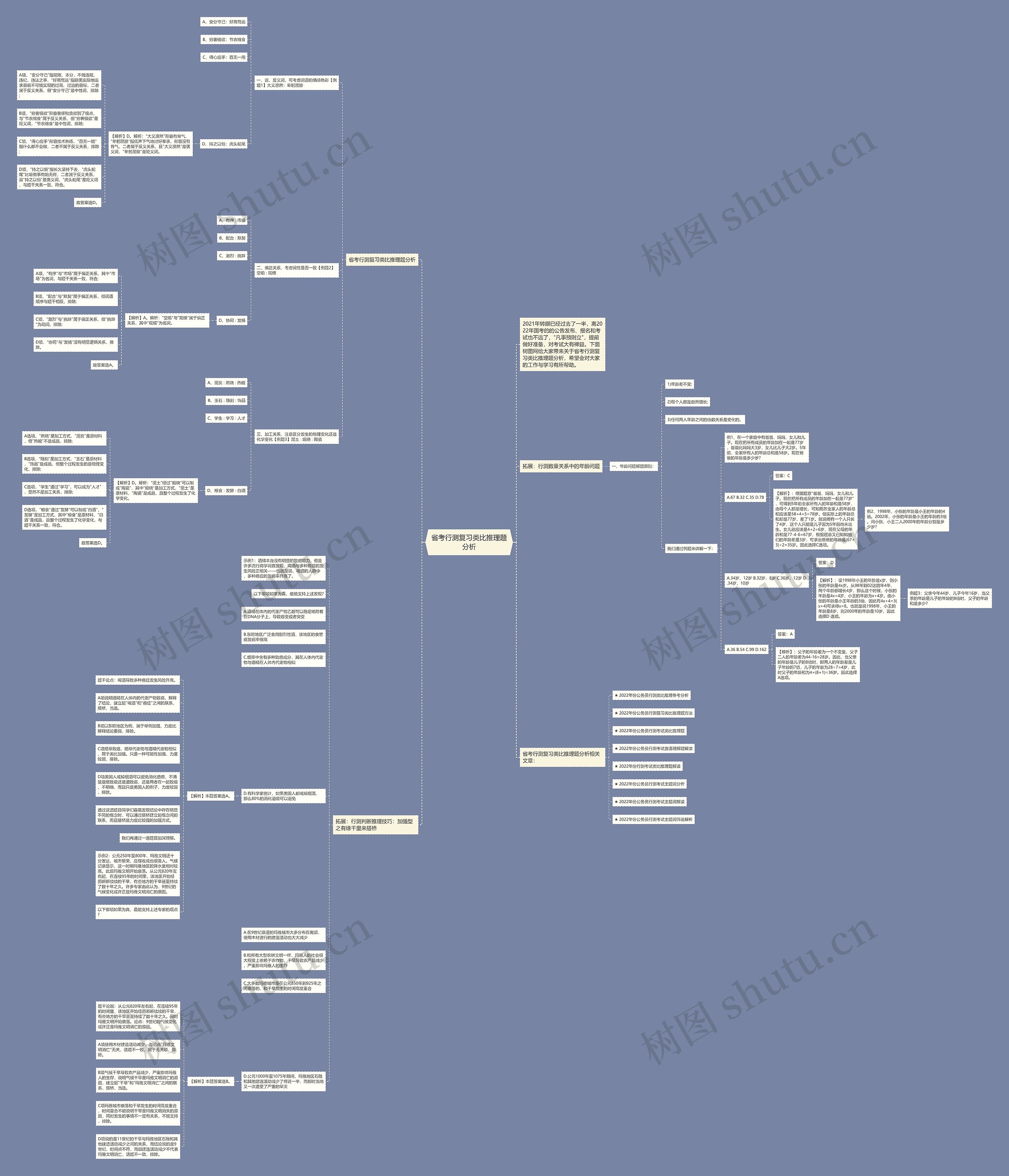 省考行测复习类比推理题分析思维导图