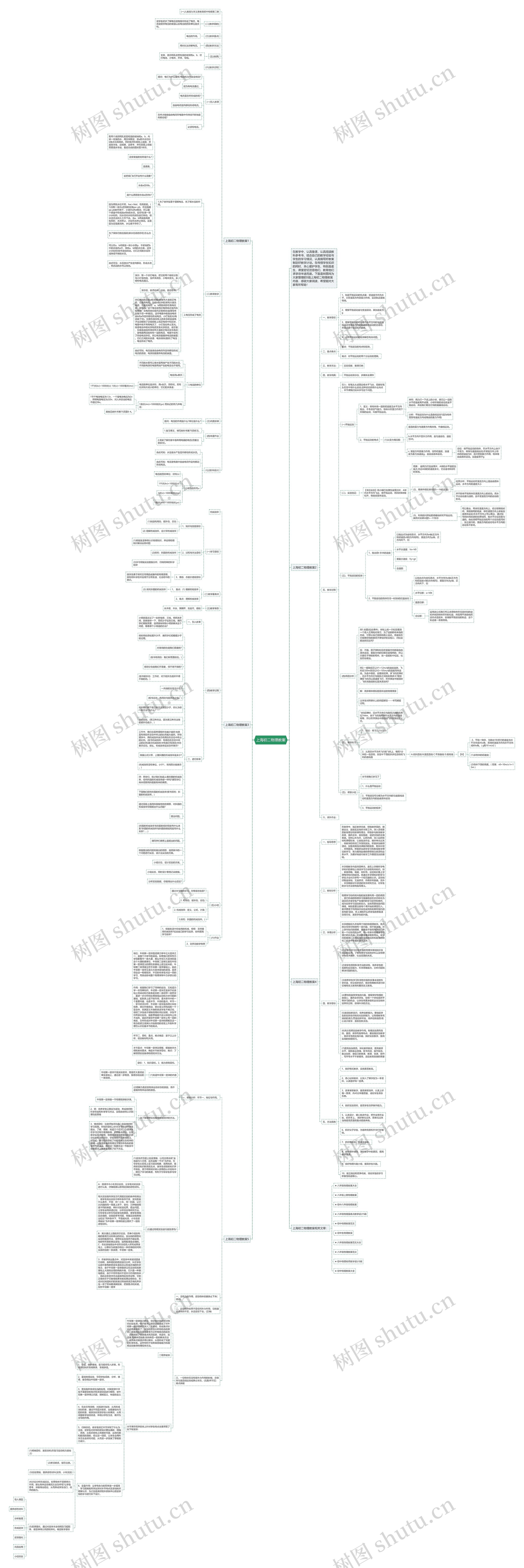 上海初二物理教案思维导图