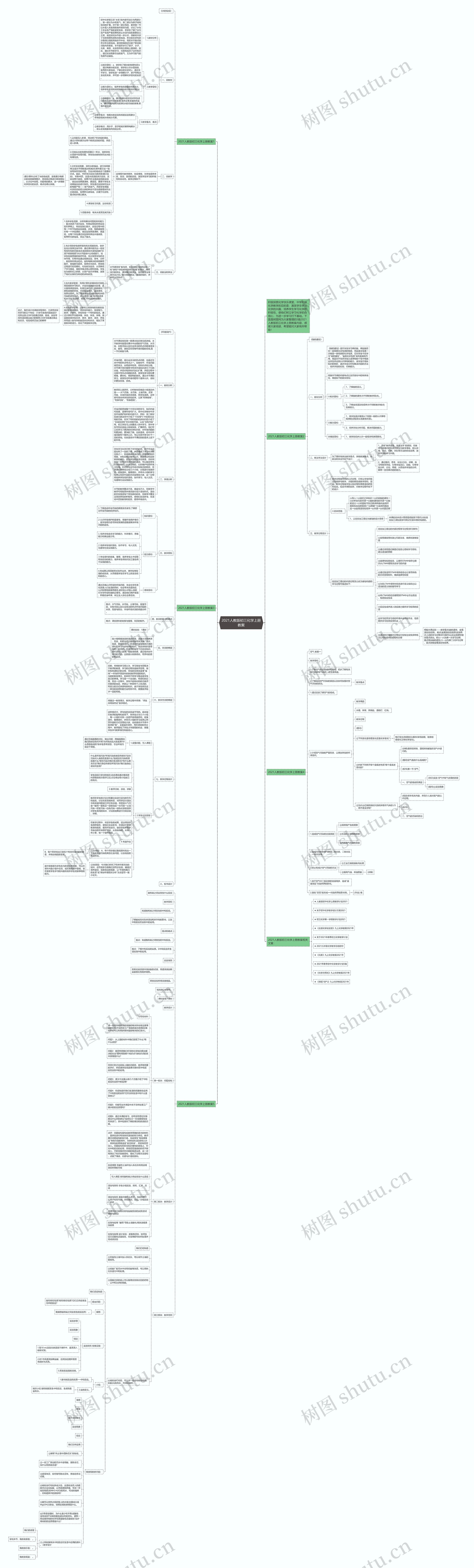 2021人教版初三化学上册教案思维导图