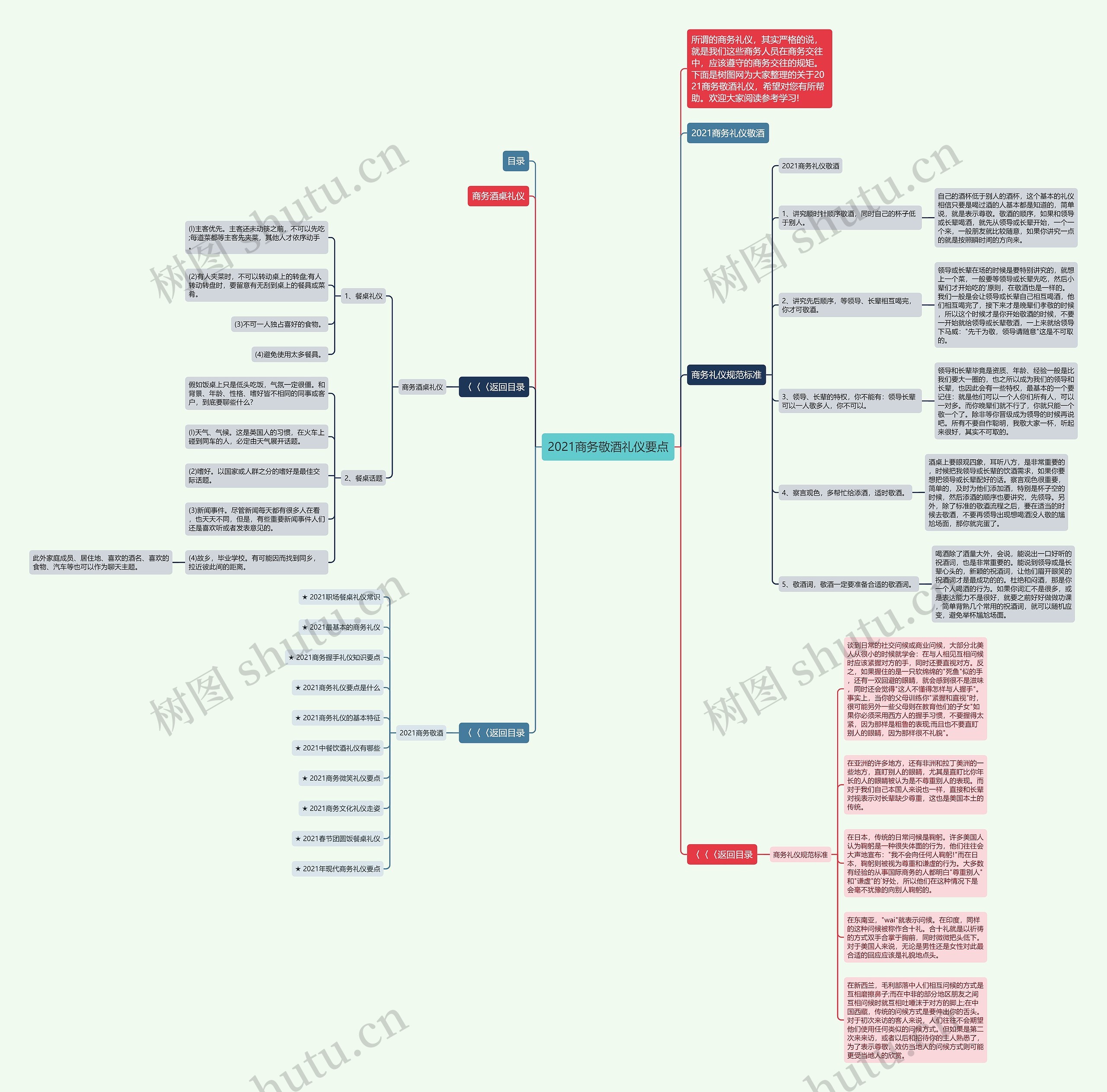 2021商务敬酒礼仪要点思维导图