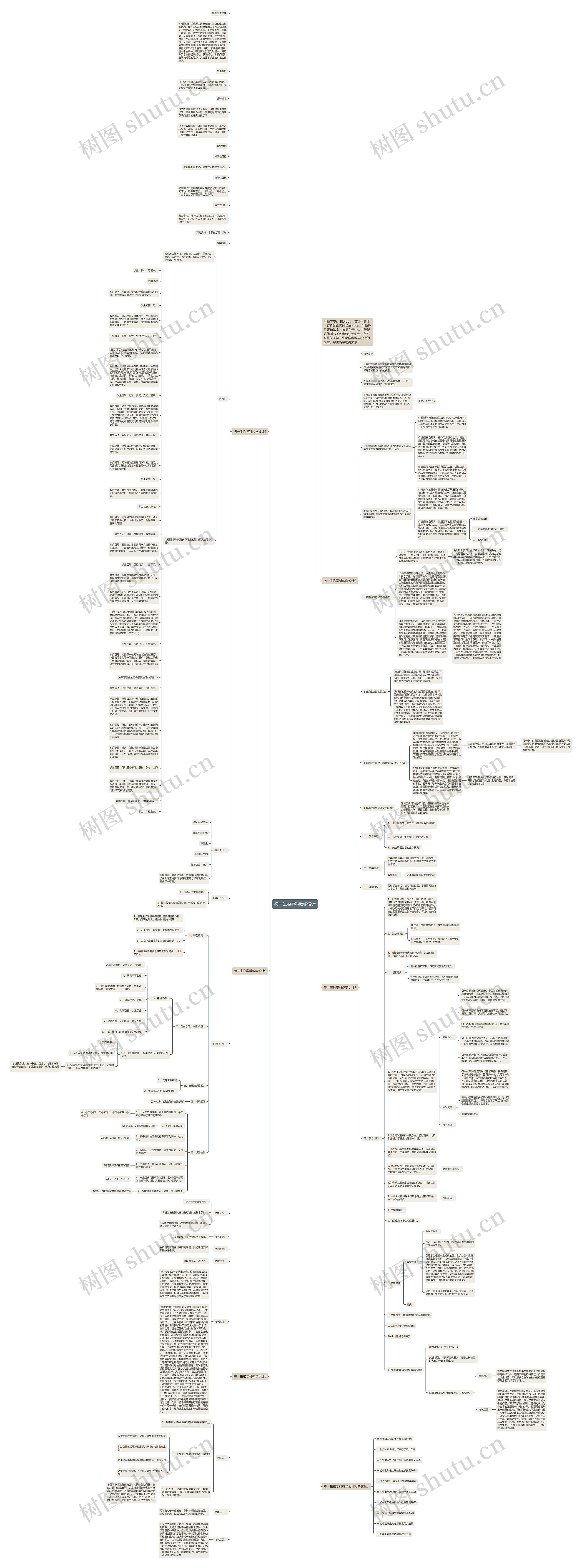 初一生物学科教学设计思维导图