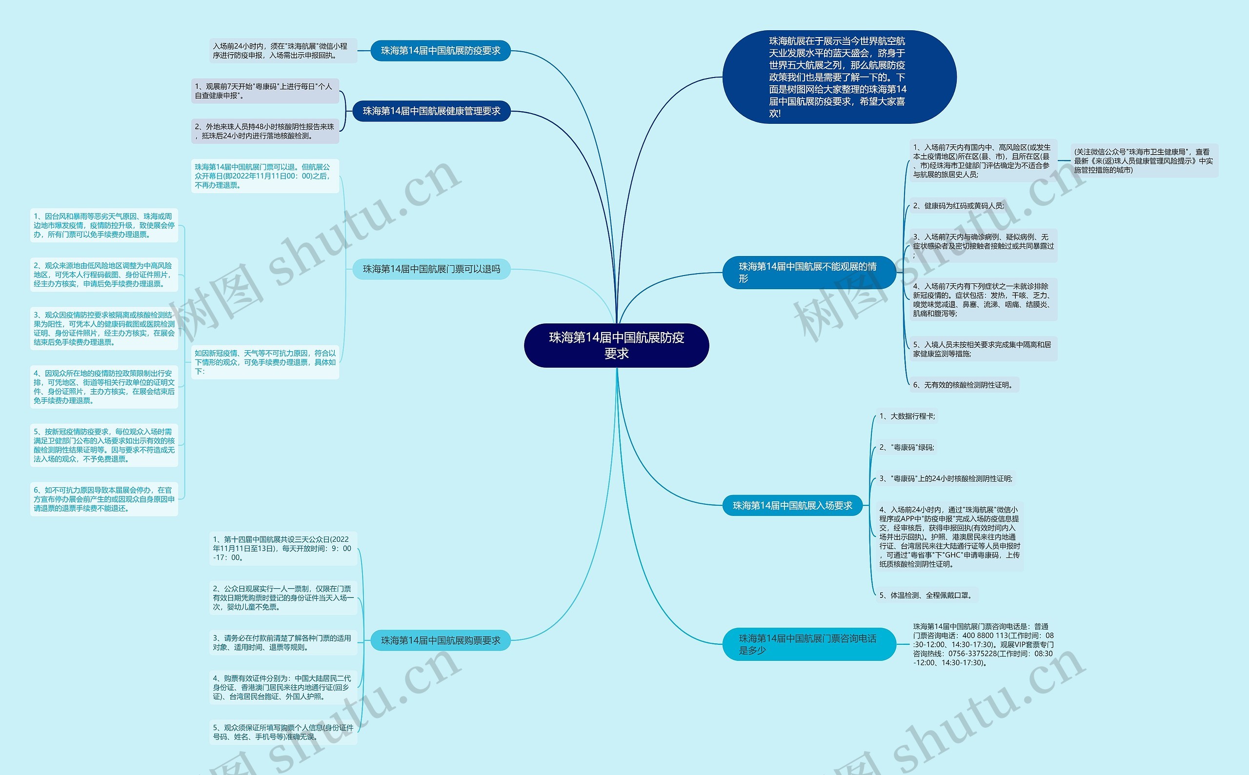 珠海第14届中国航展防疫要求思维导图