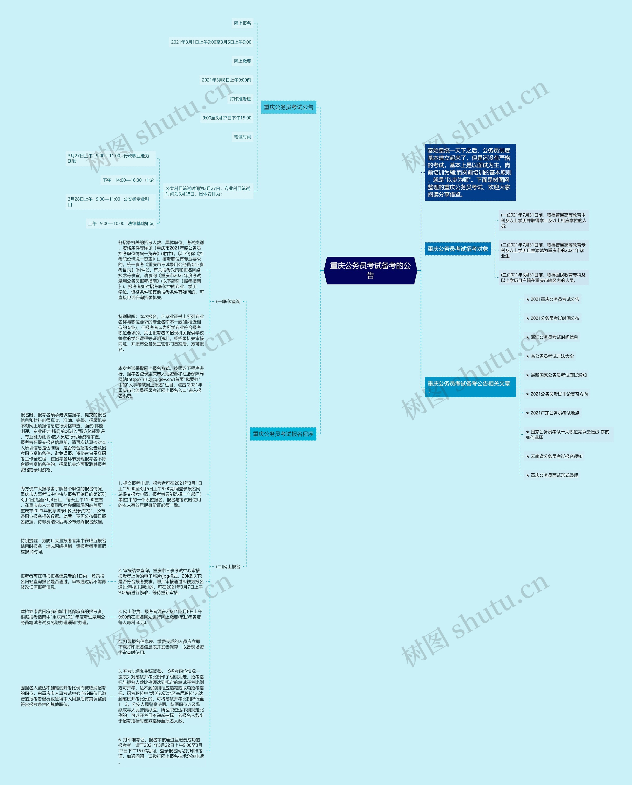 重庆公务员考试备考的公告思维导图
