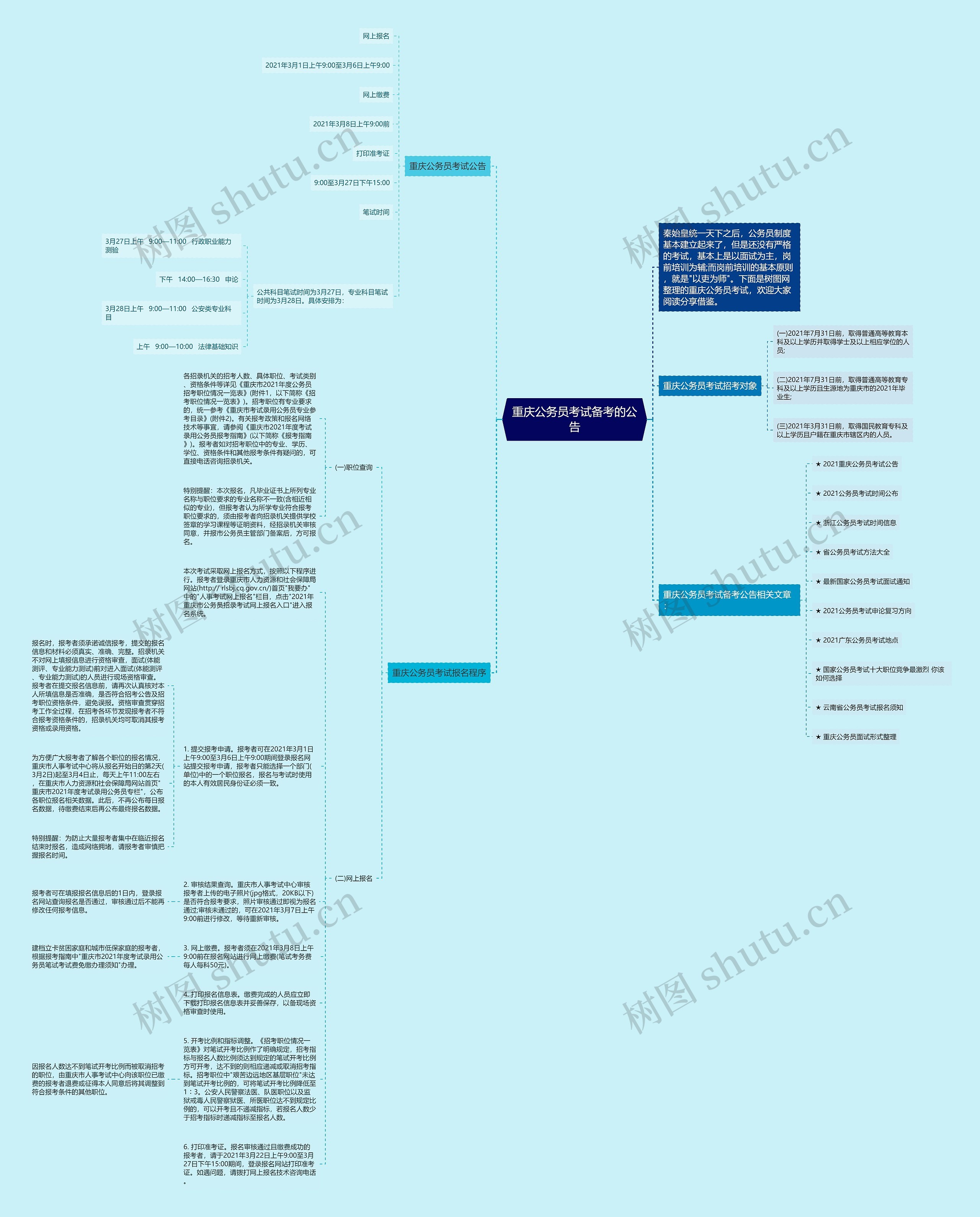 重庆公务员考试备考的公告思维导图高清图 重庆公务员考试备考的公告思维导图