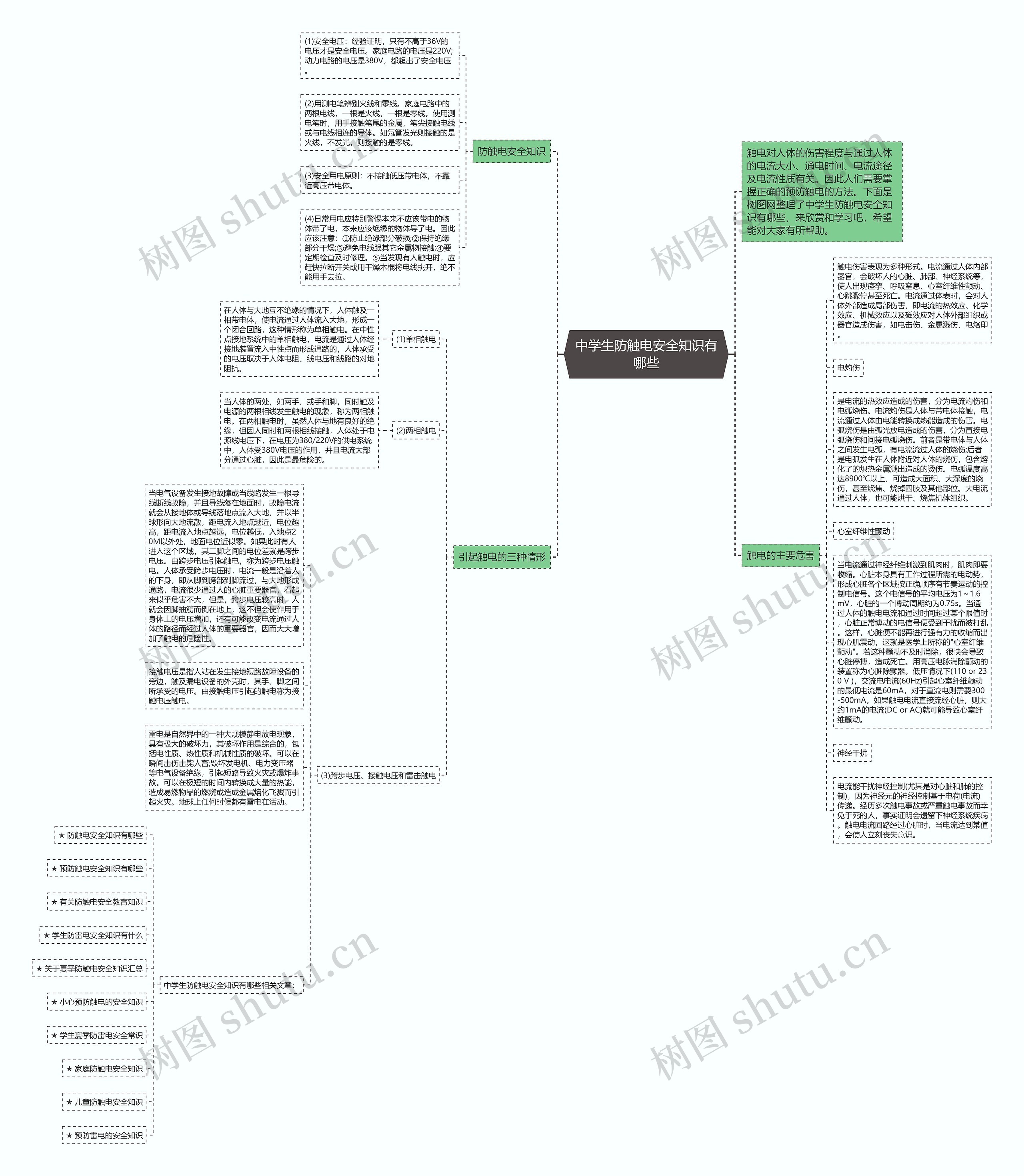 中学生防触电安全知识有哪些思维导图