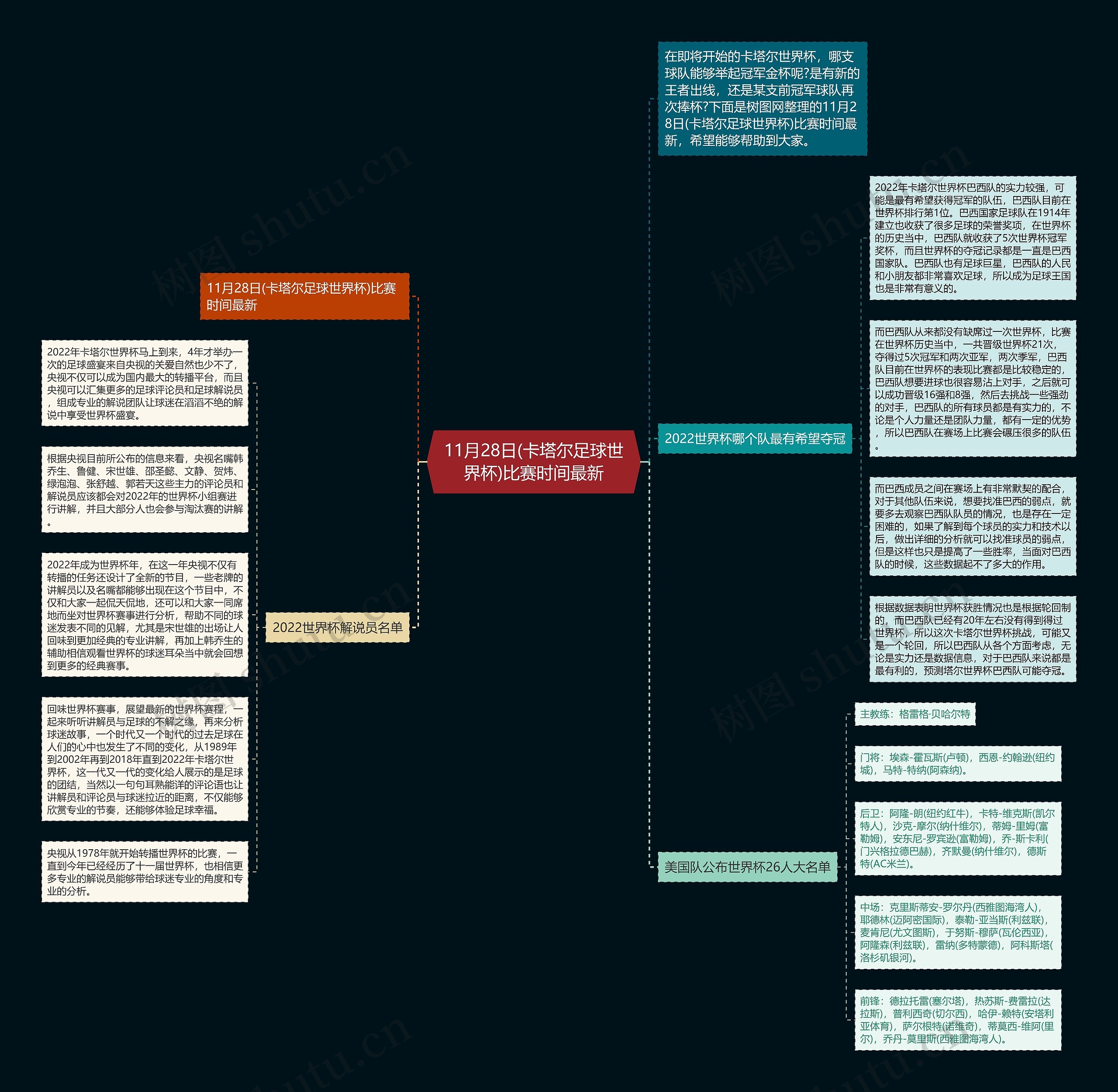 11月28日(卡塔尔足球世界杯)比赛时间最新思维导图高清图 11月28日(卡塔尔足球世界杯)比赛时间最新思维导图