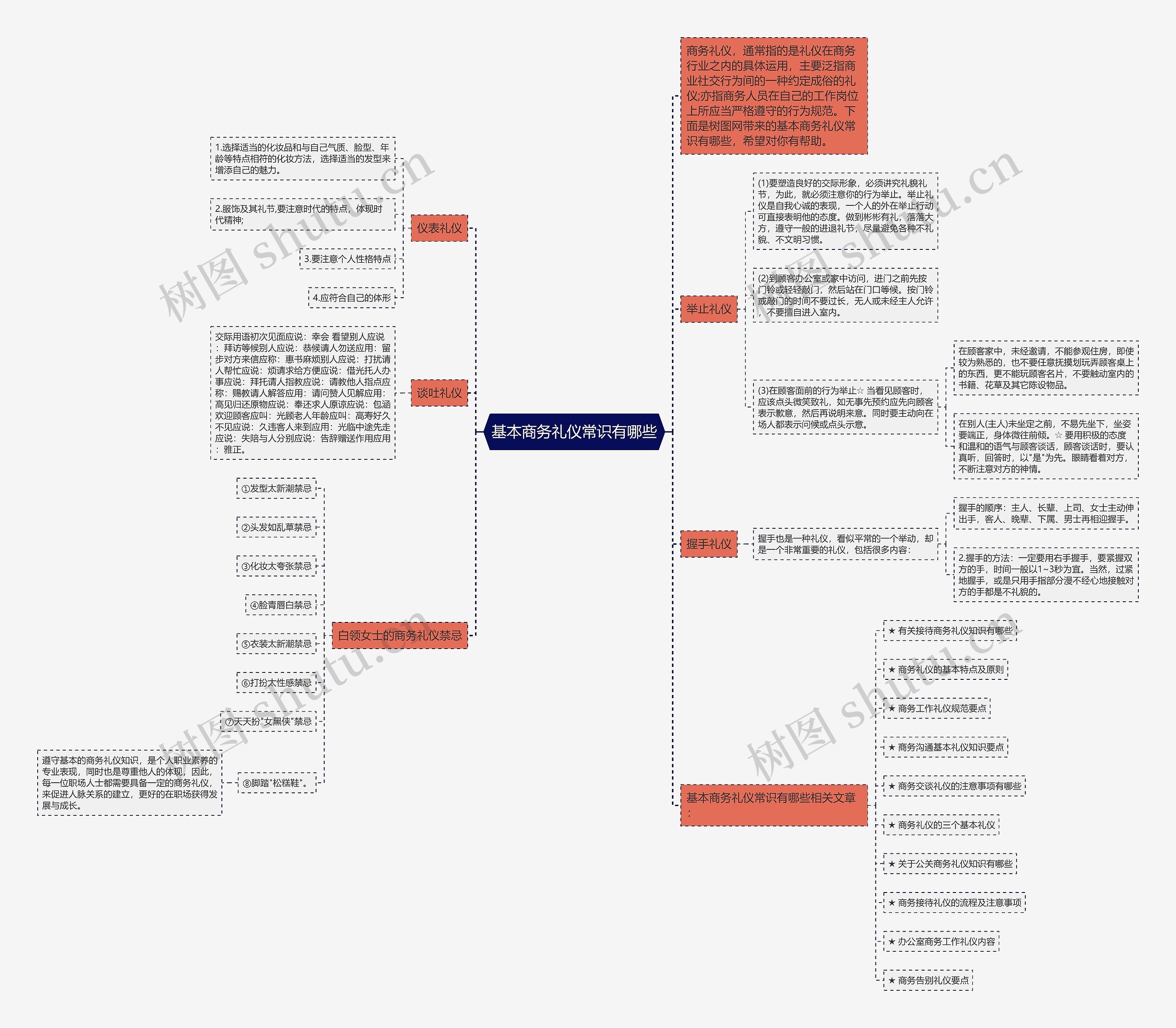 基本商务礼仪常识有哪些思维导图高清图 基本商务礼仪常识有哪些思维导图