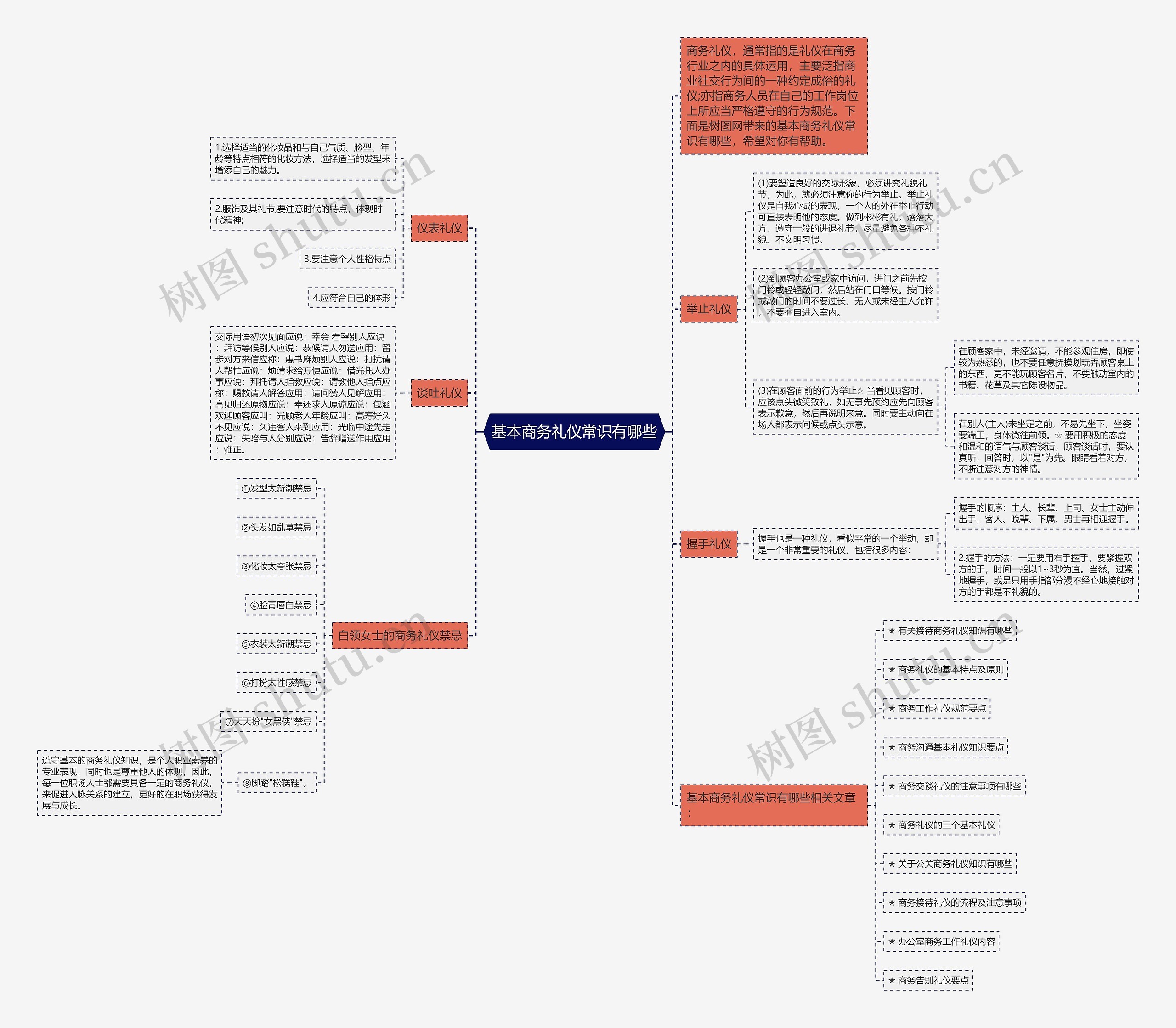 基本商务礼仪常识有哪些思维导图