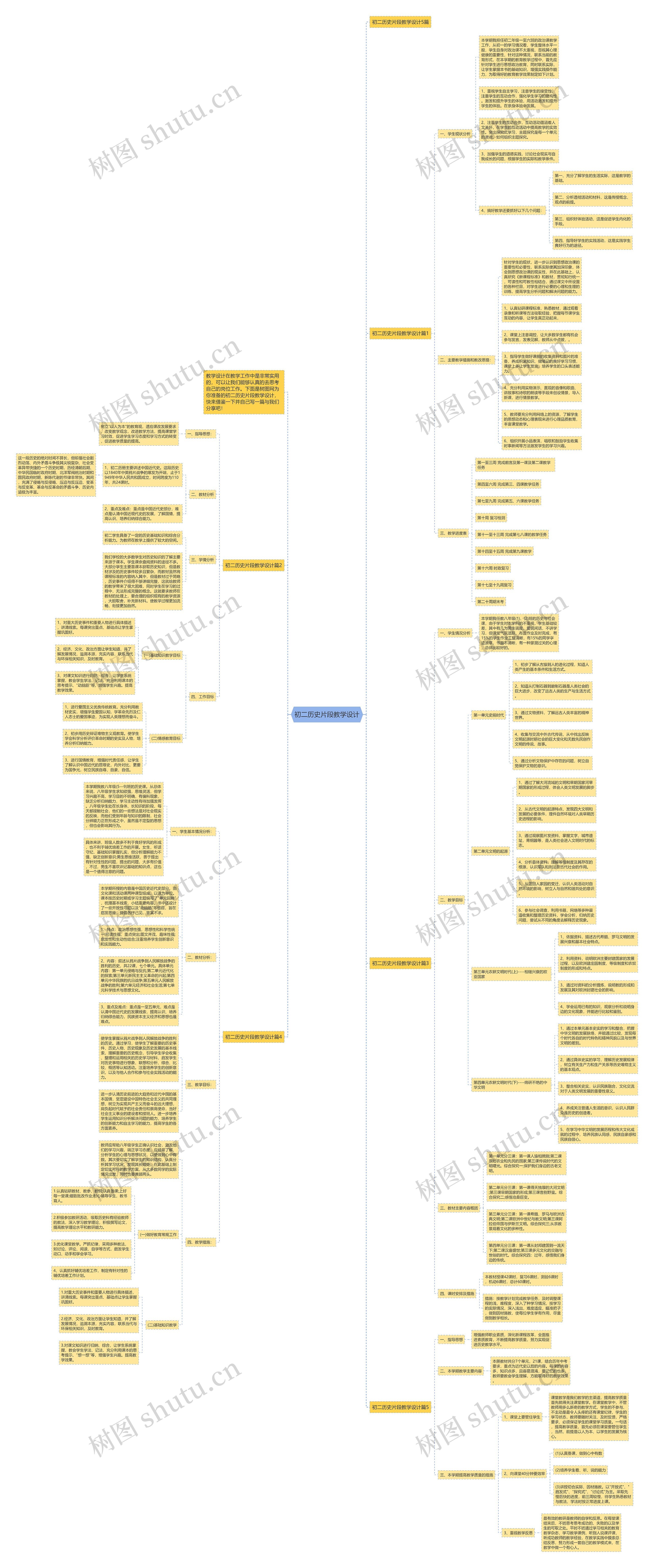 初二历史片段教学设计思维导图